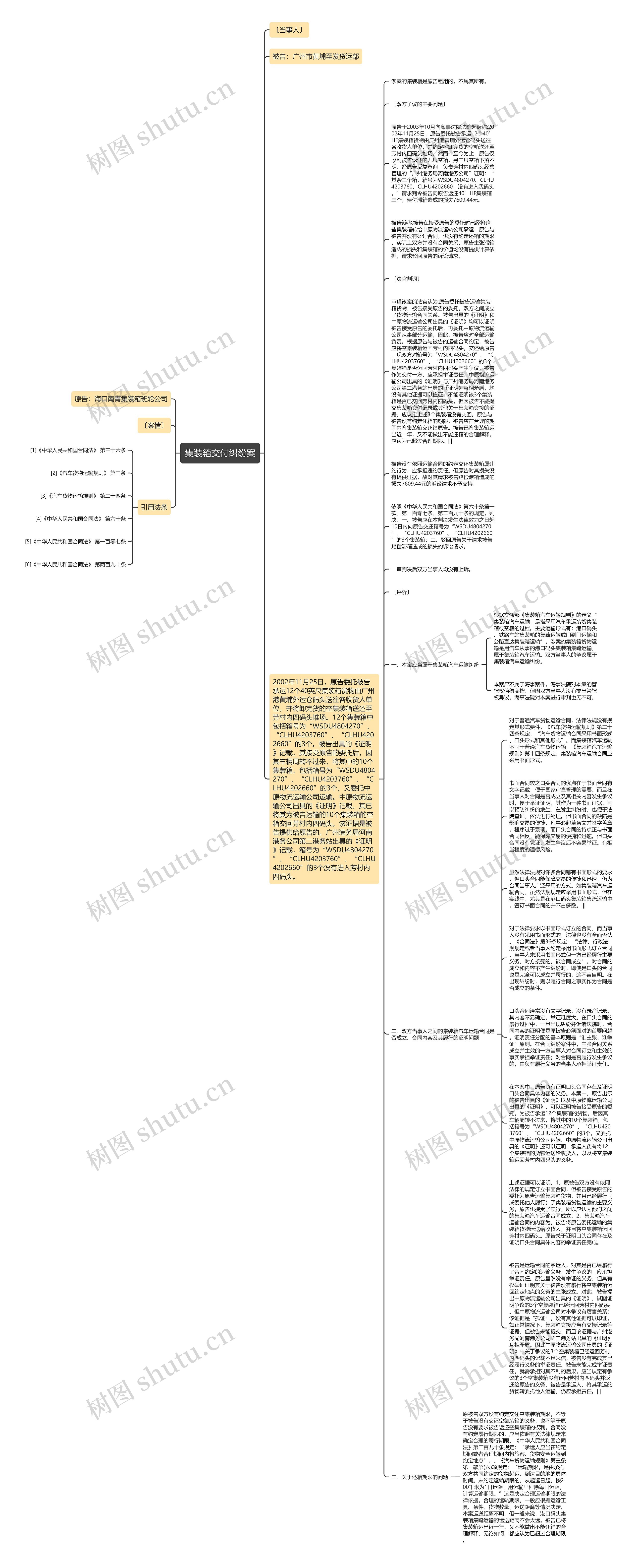 集装箱交付纠纷案思维导图