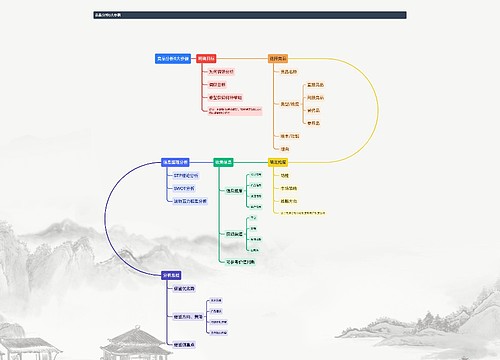 竞品分析6大步骤