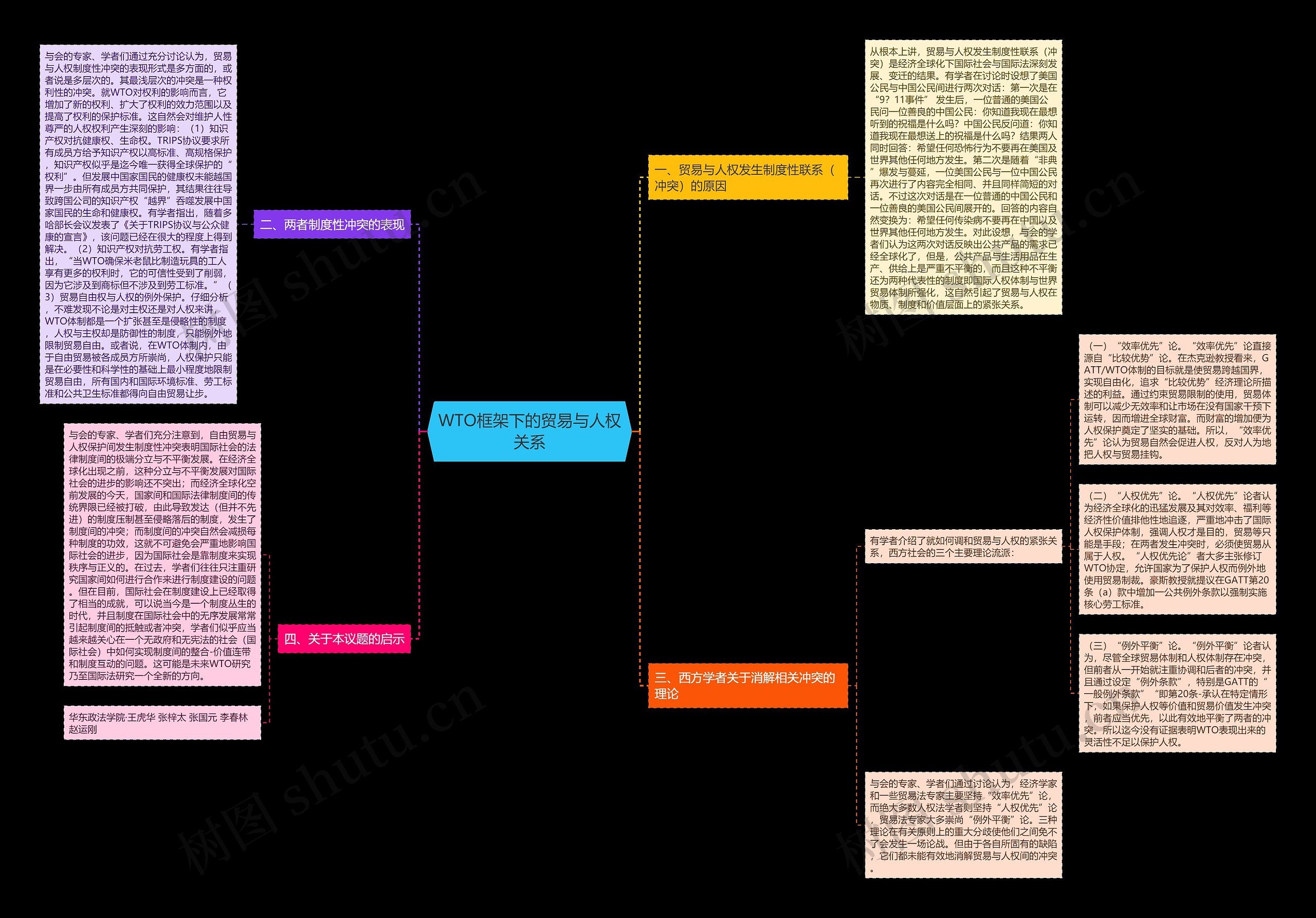 WTO框架下的贸易与人权关系 WTO框架下的贸易与人权关系