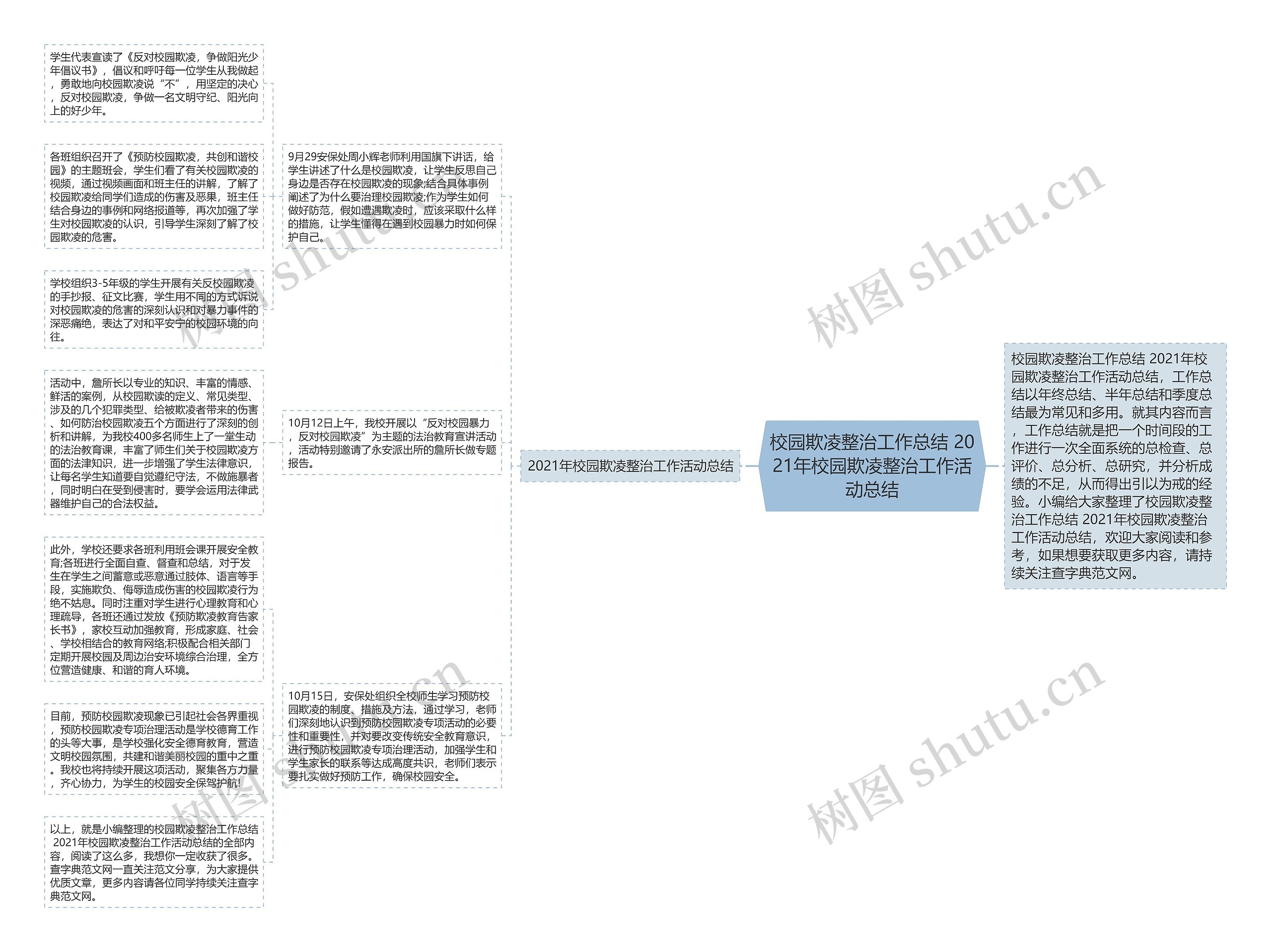 校园欺凌整治工作总结 2021年校园欺凌整治工作活动总结 校园欺凌整治工作总结 2021年校园欺凌整治工作活动总结