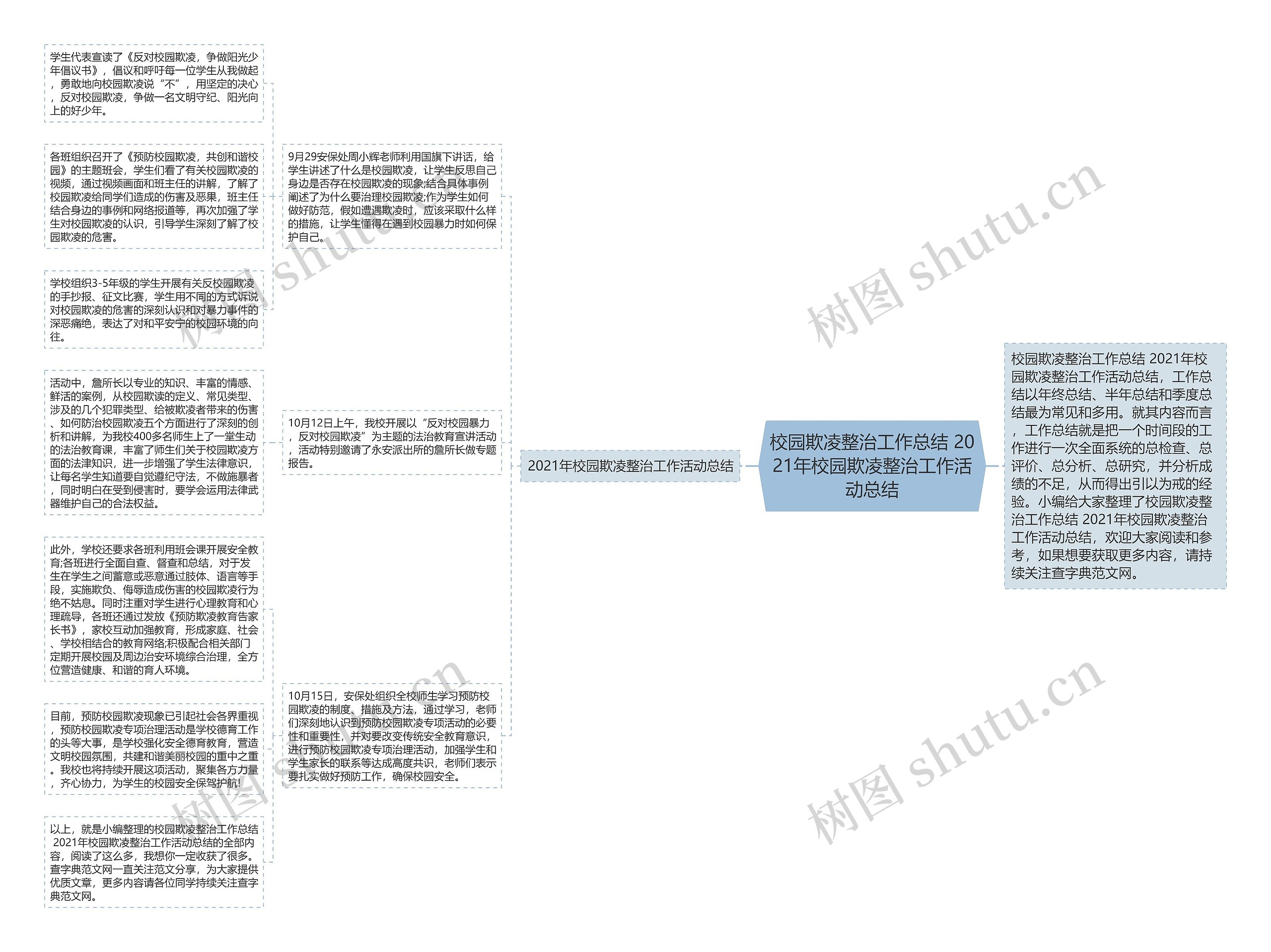 校园欺凌整治工作总结 2021年校园欺凌整治工作活动总结思维导图