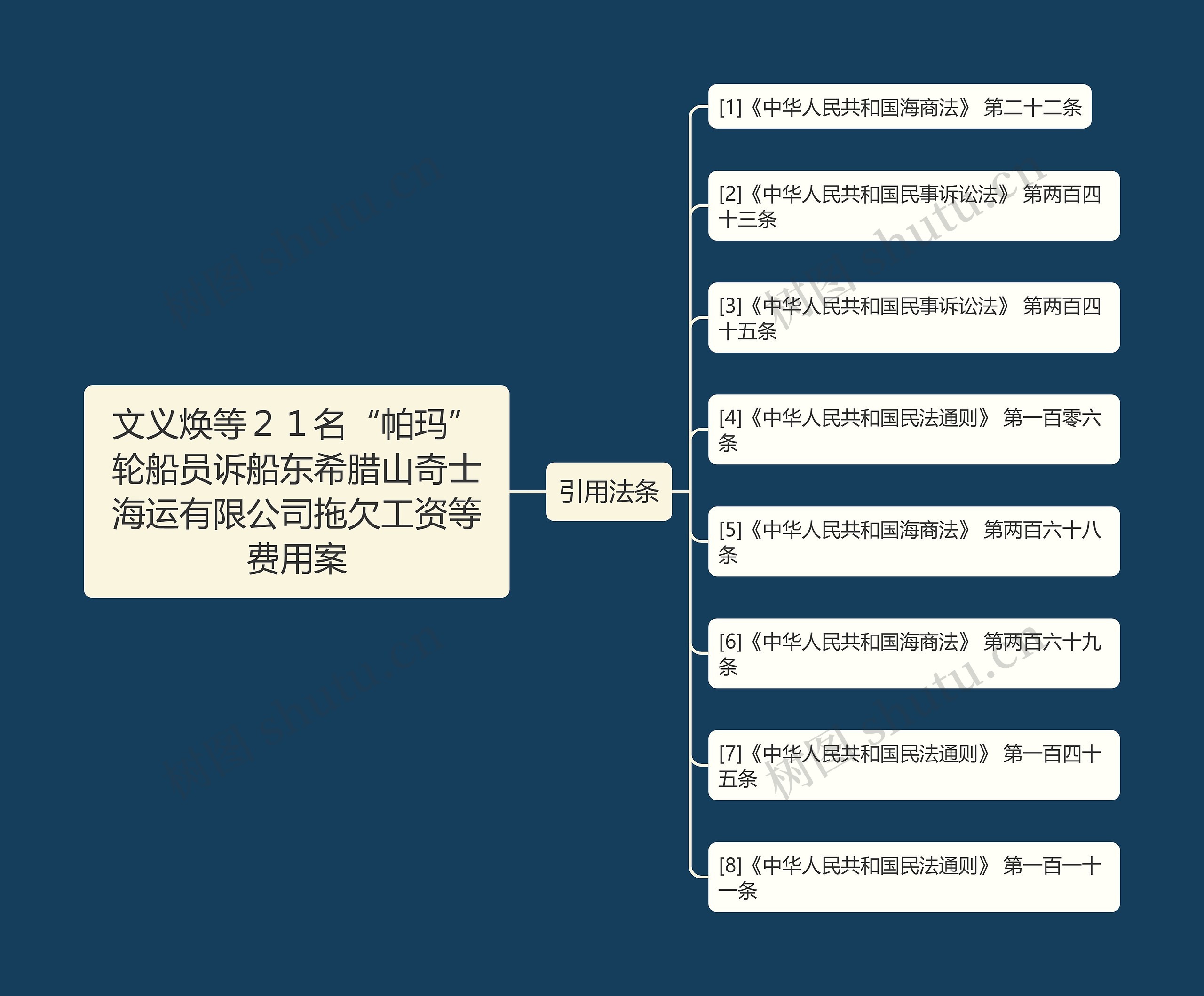 文义焕等21名“帕玛”轮船员诉船东希腊山奇士海运有限公司拖欠工资等费用案 文义焕等21名“帕玛”轮船员诉船东希腊山奇士海运有限公司拖欠工资等费用案