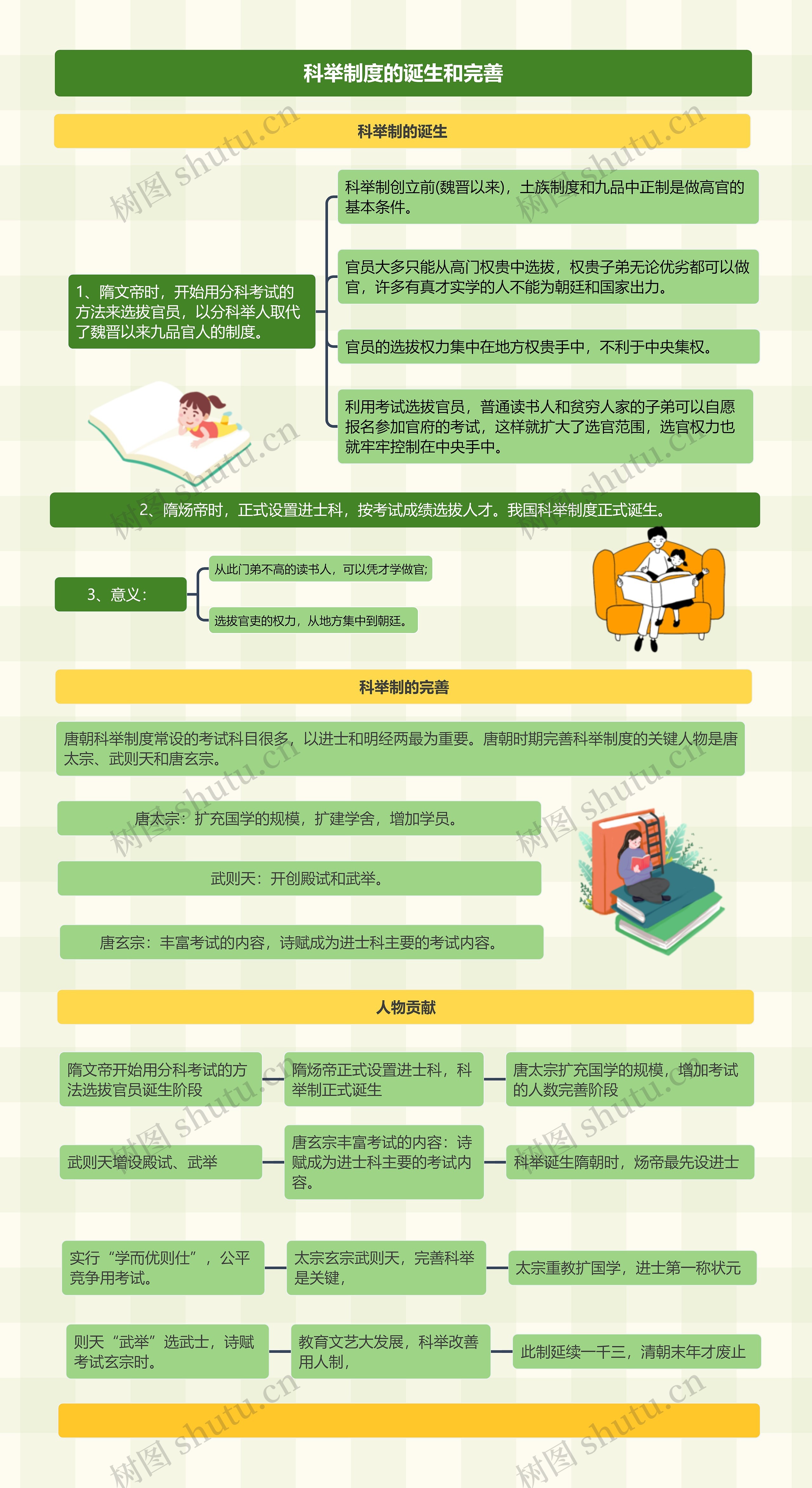 科举制度的诞生和完善
