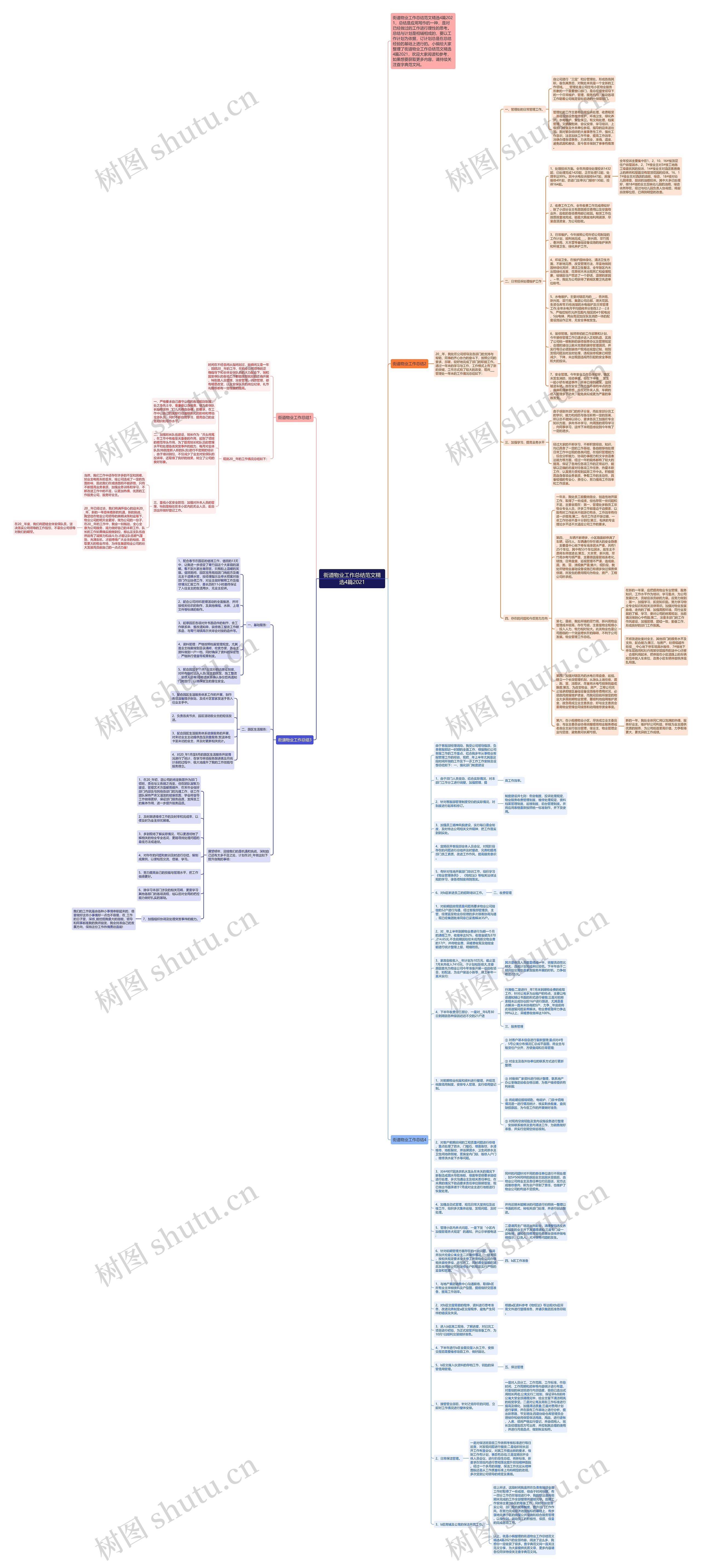 街道物业工作总结范文精选4篇2021思维导图
