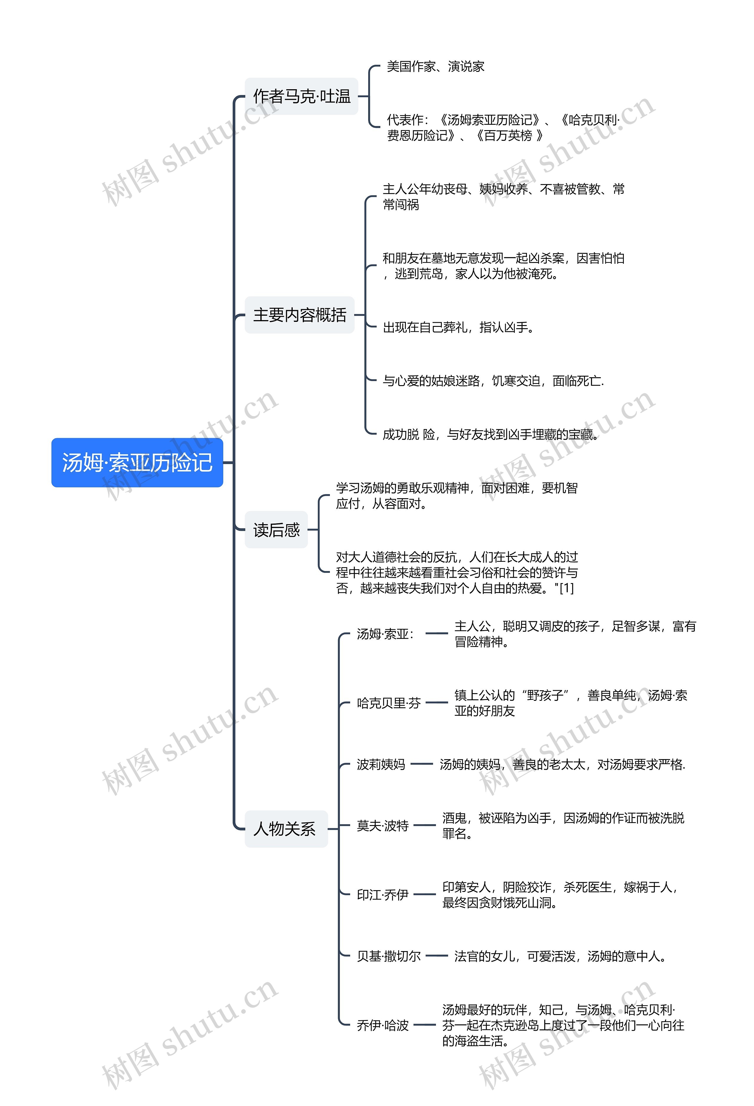 汤姆·索亚历险记