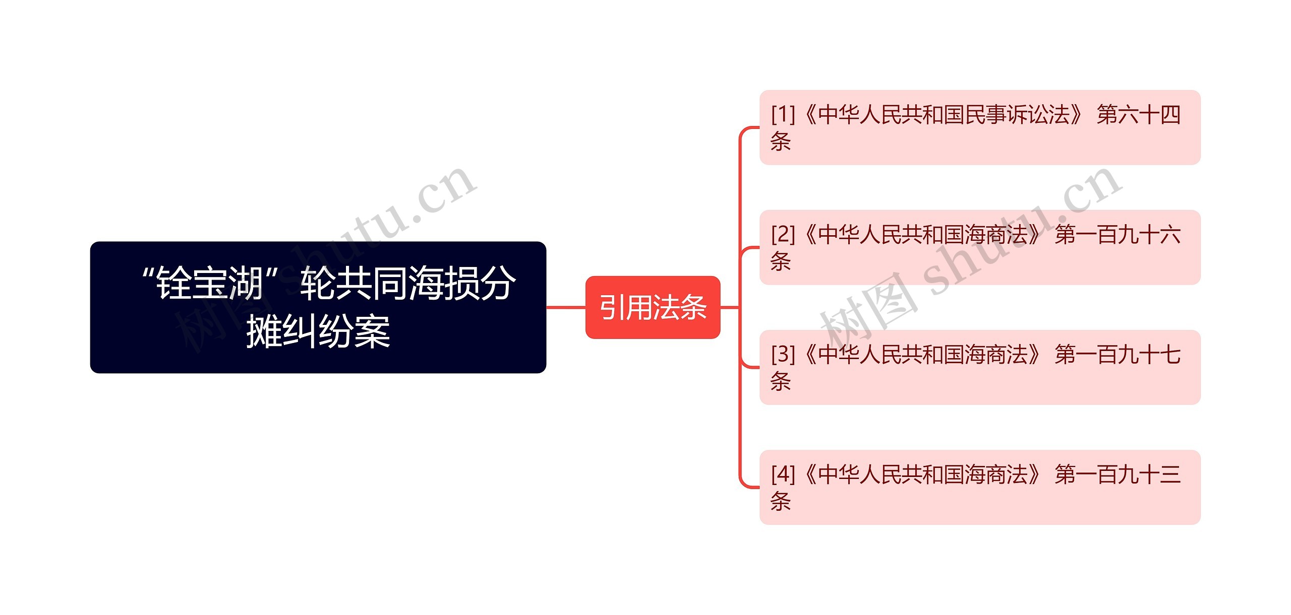 “铨宝湖”轮共同海损分摊纠纷案