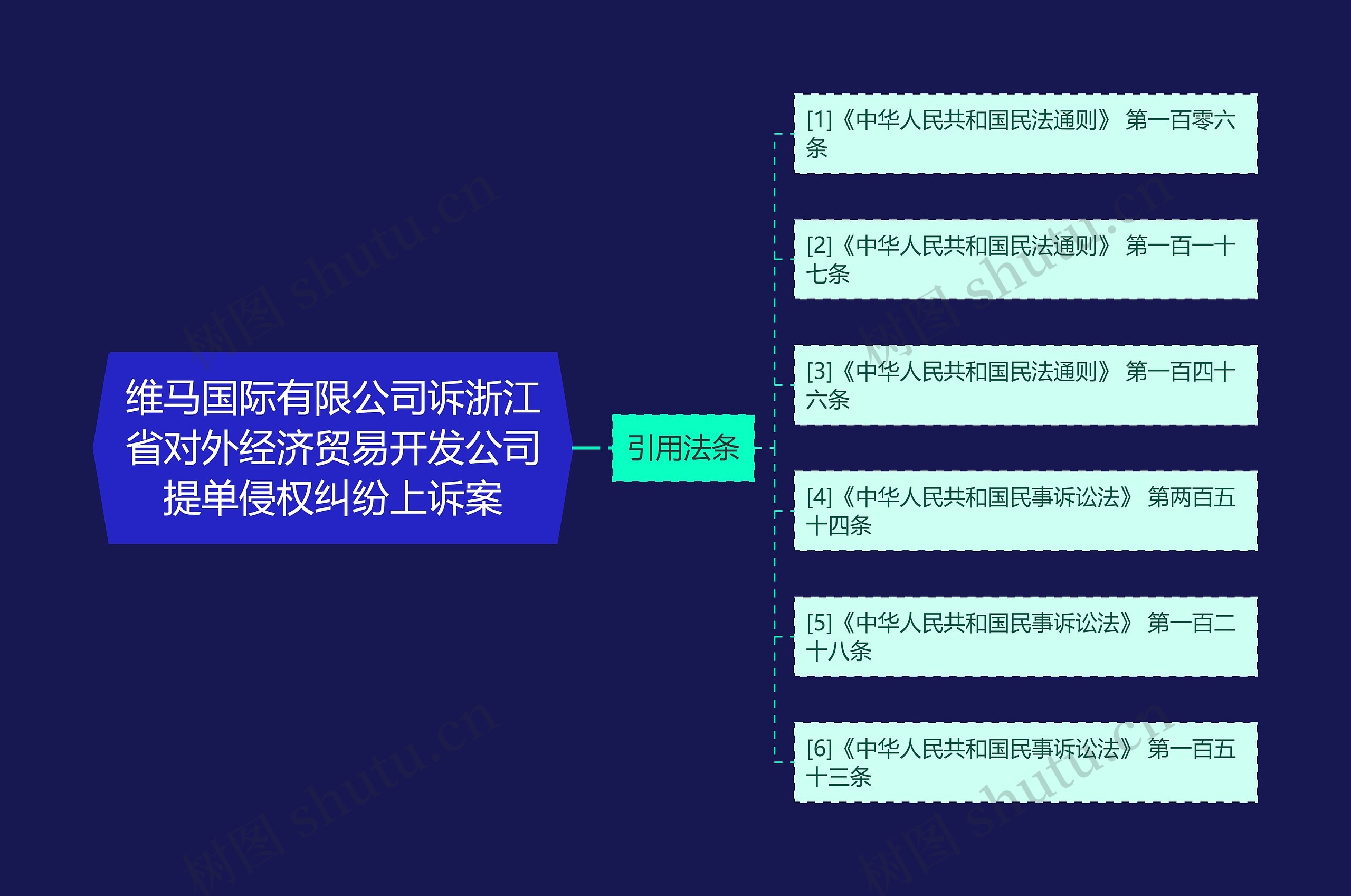 维马国际有限公司诉浙江省对外经济贸易开发公司提单侵权纠纷上诉案思维导图