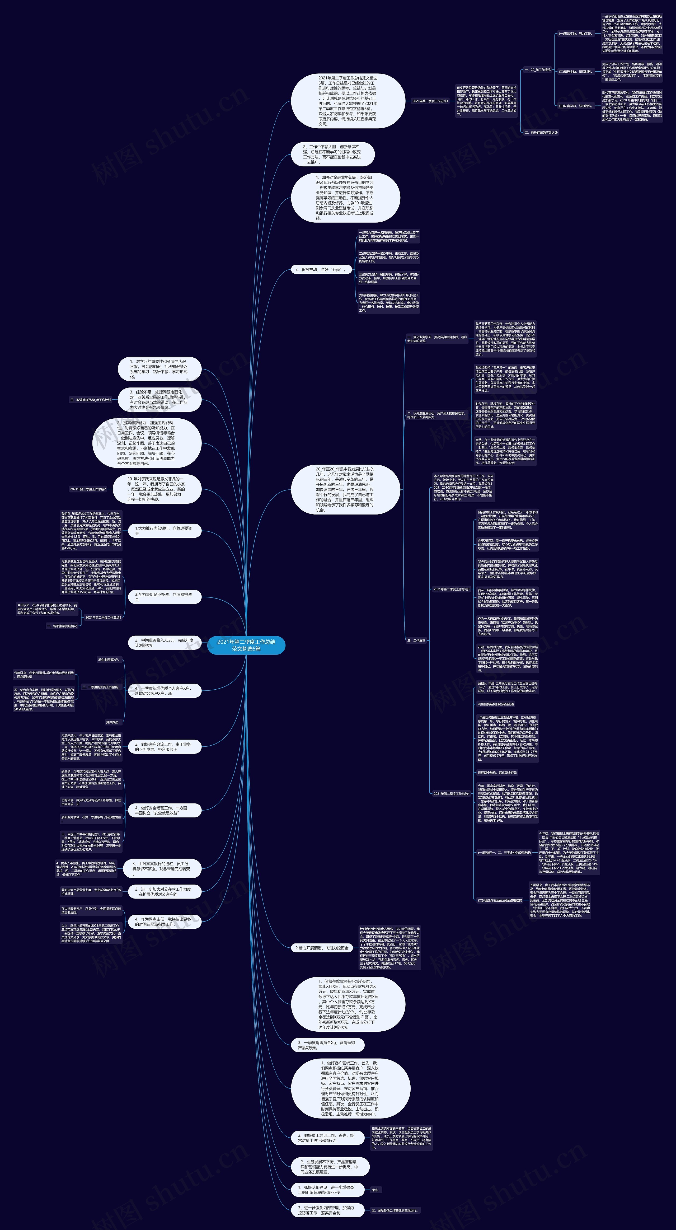 2021年第二季度工作总结范文精选5篇思维导图