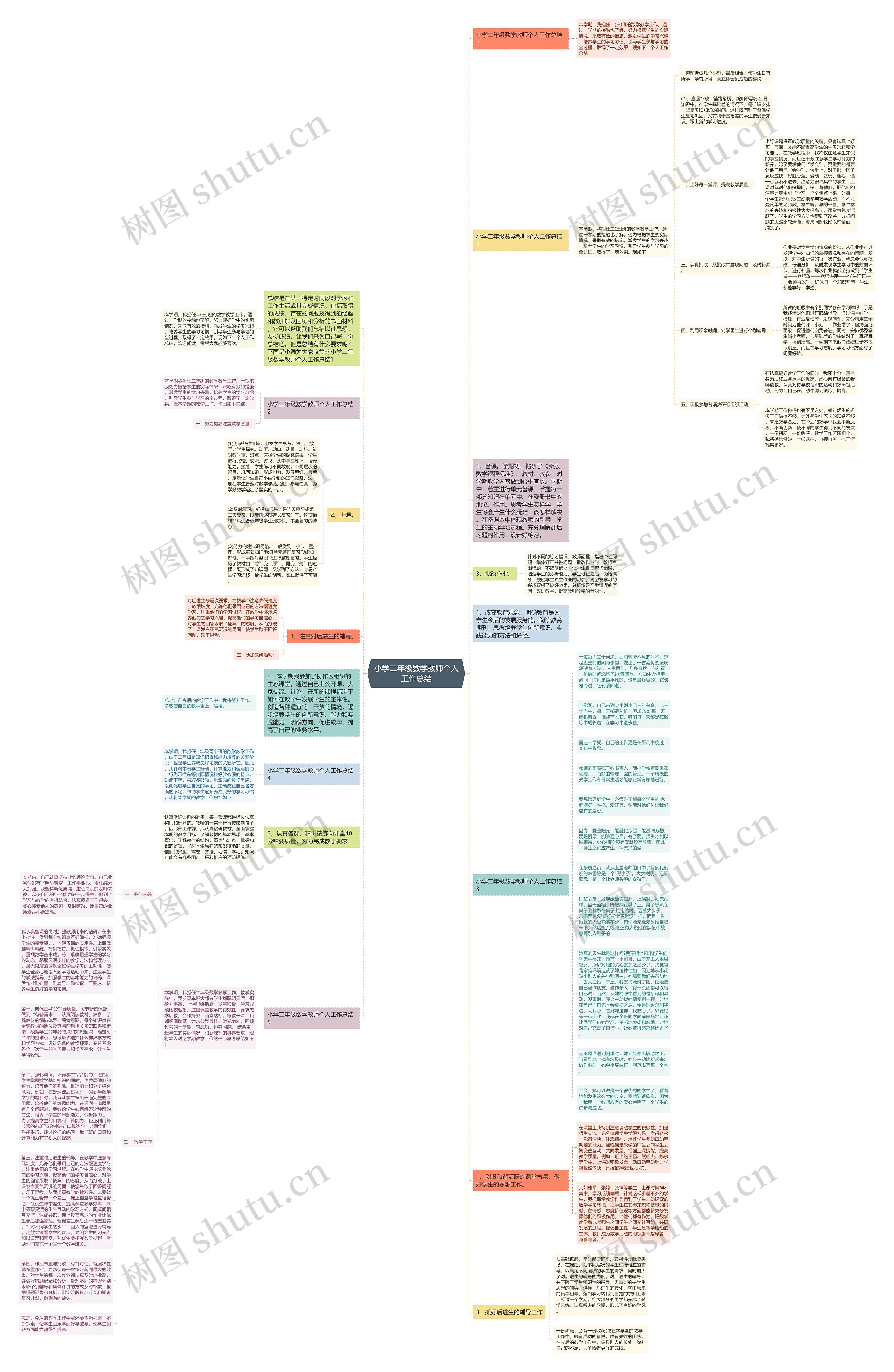 小学二年级数学教师个人工作总结思维导图