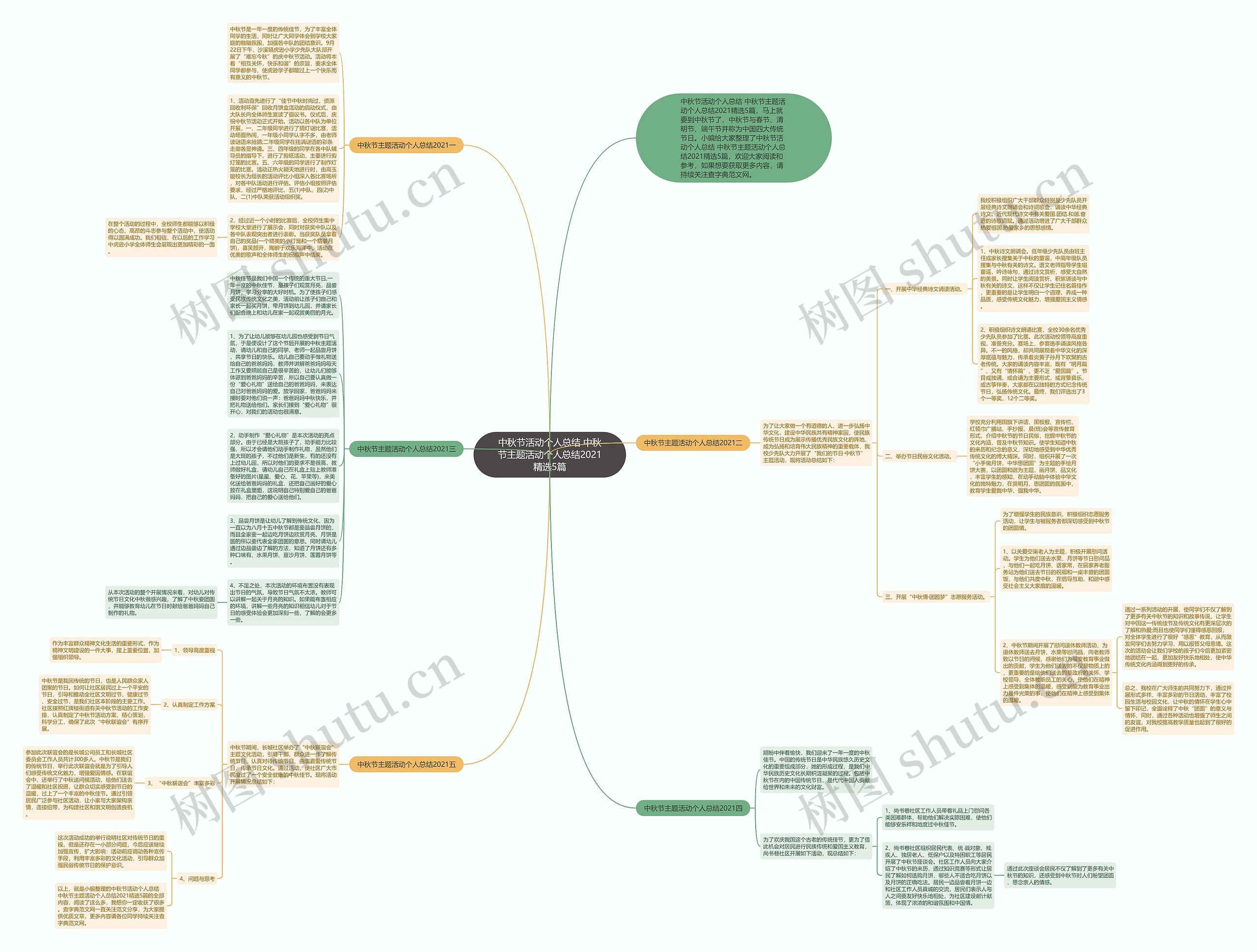 中秋节活动个人总结 中秋节主题活动个人总结2021精选5篇思维导图
