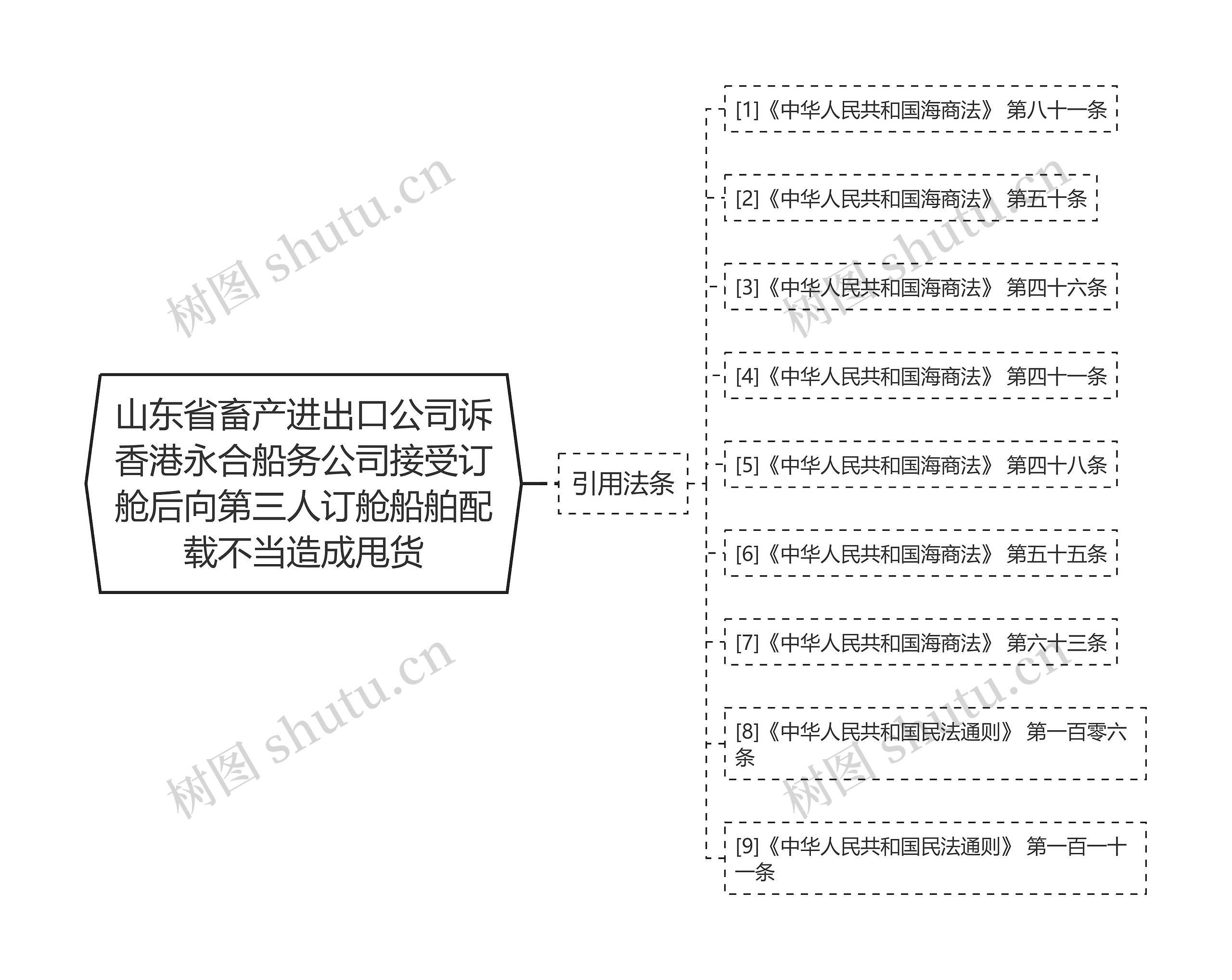 山东省畜产进出口公司诉香港永合船务公司接受订舱后向第三人订舱船舶配载不当造成甩货