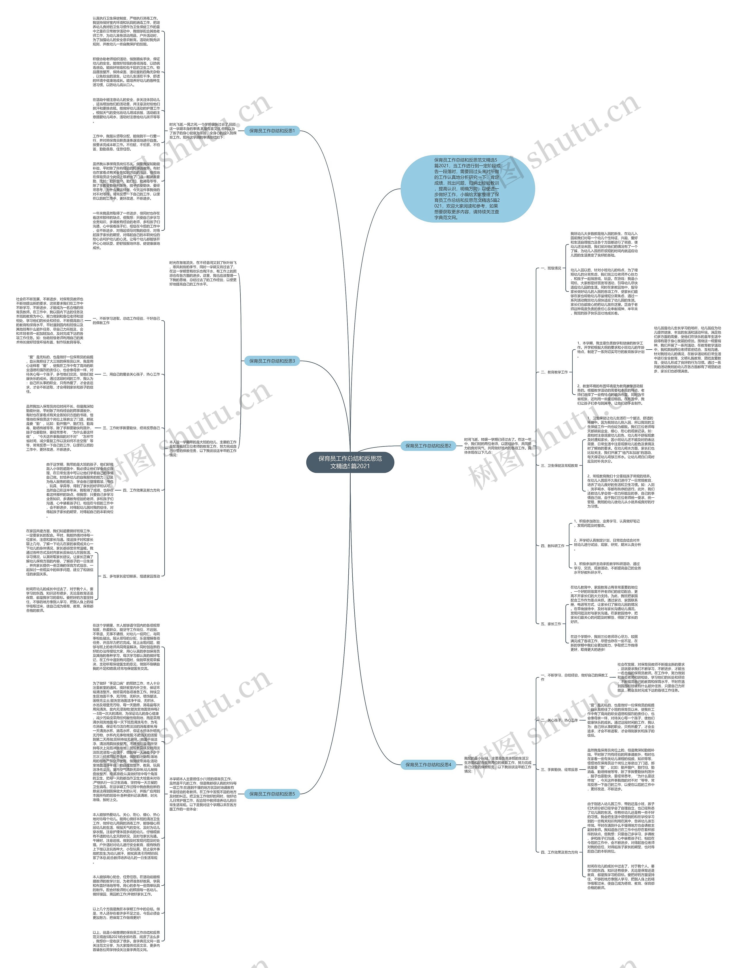 保育员工作总结和反思范文精选5篇2021思维导图