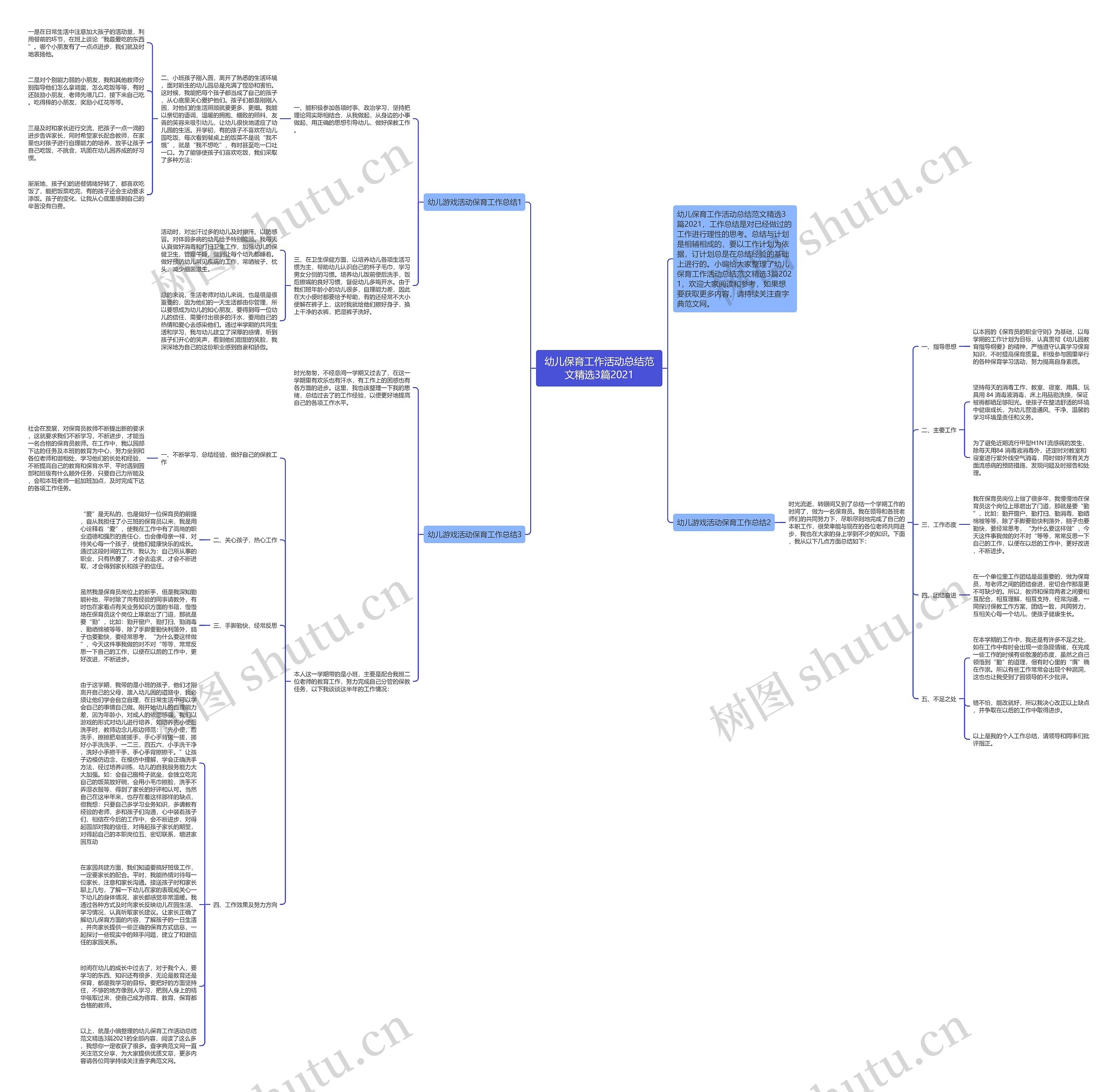 幼儿保育工作活动总结范文精选3篇2021思维导图
