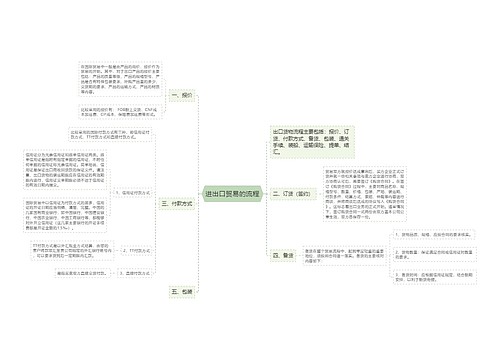 进出口贸易的流程