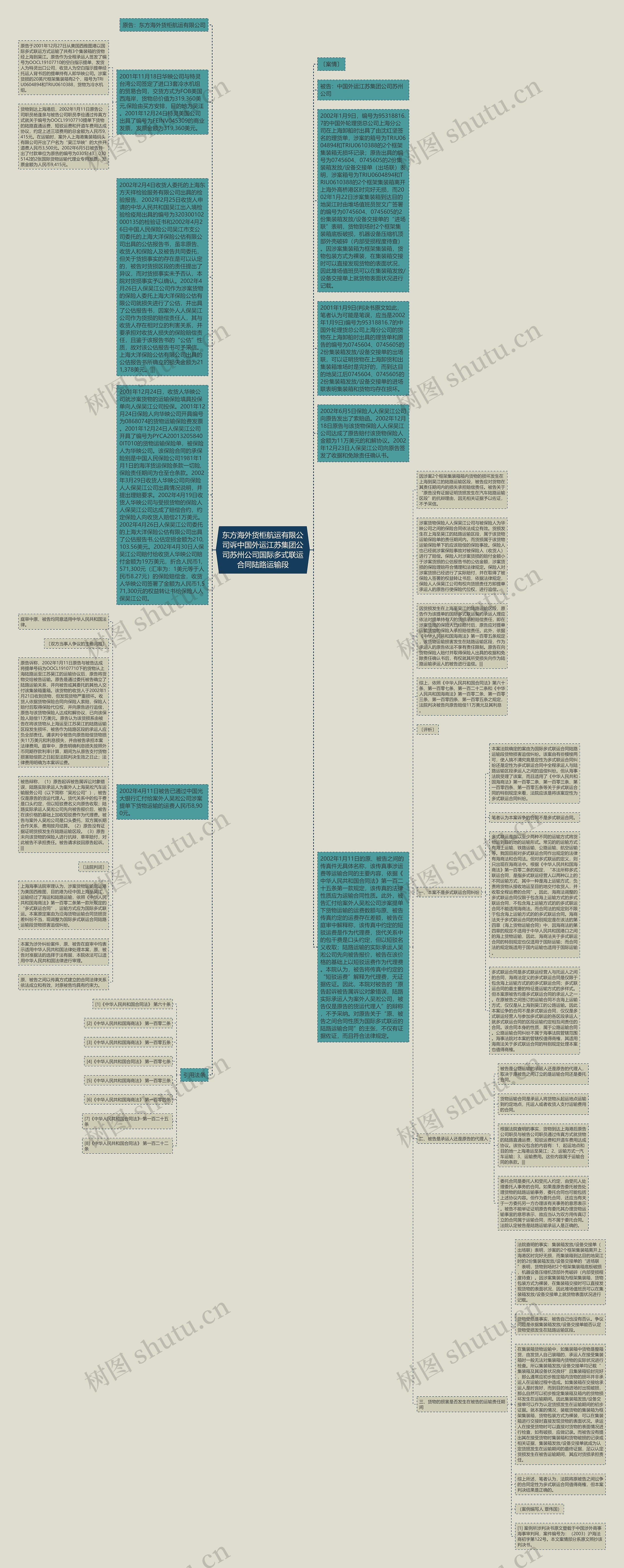 东方海外货柜航运有限公司诉中国外运江苏集团公司苏州公司国际多式联运合同陆路运输段思维导图