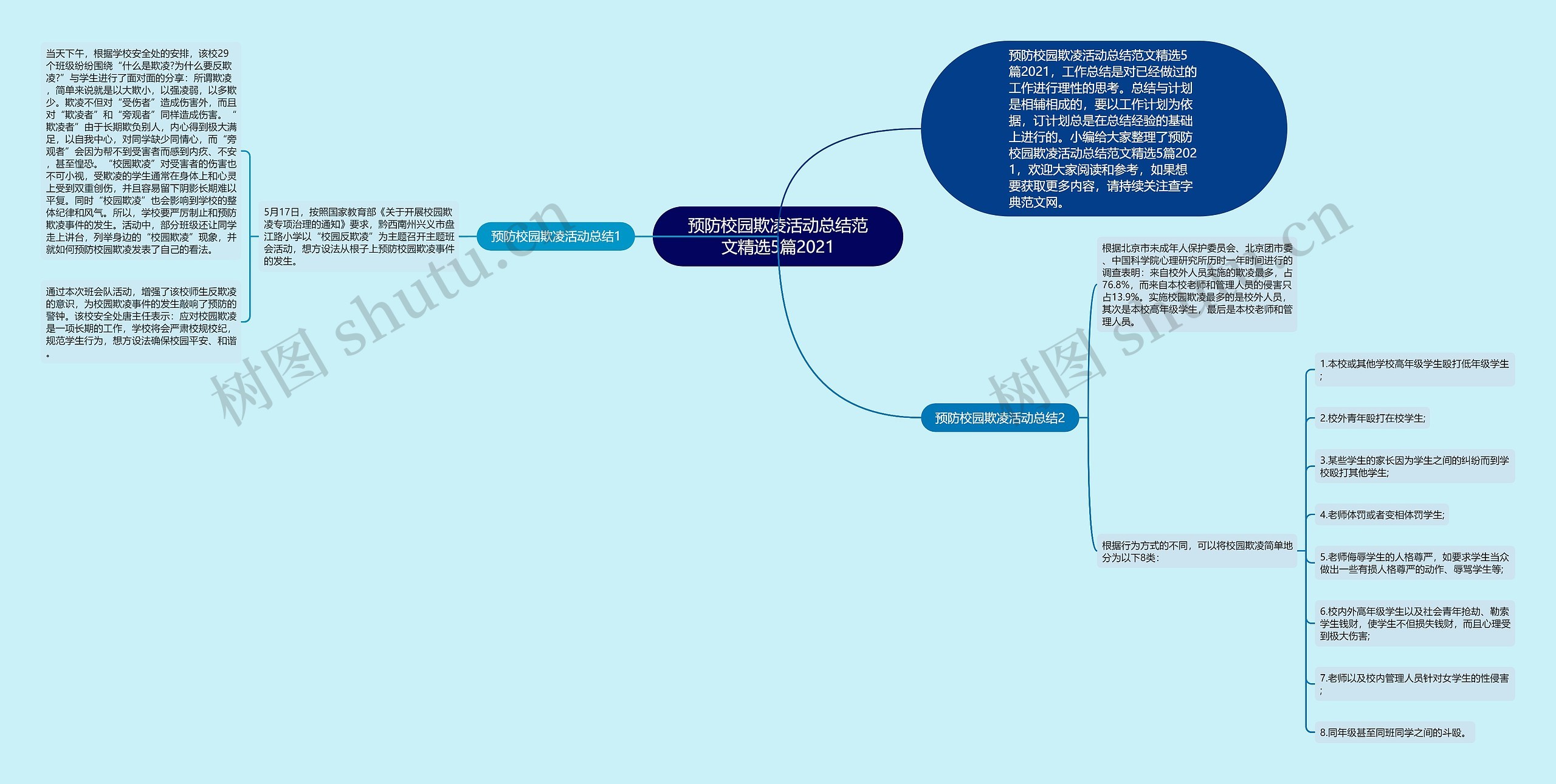 预防校园欺凌活动总结范文精选5篇2021思维导图