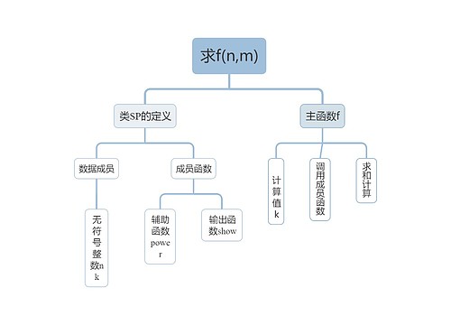 求f(n,m)