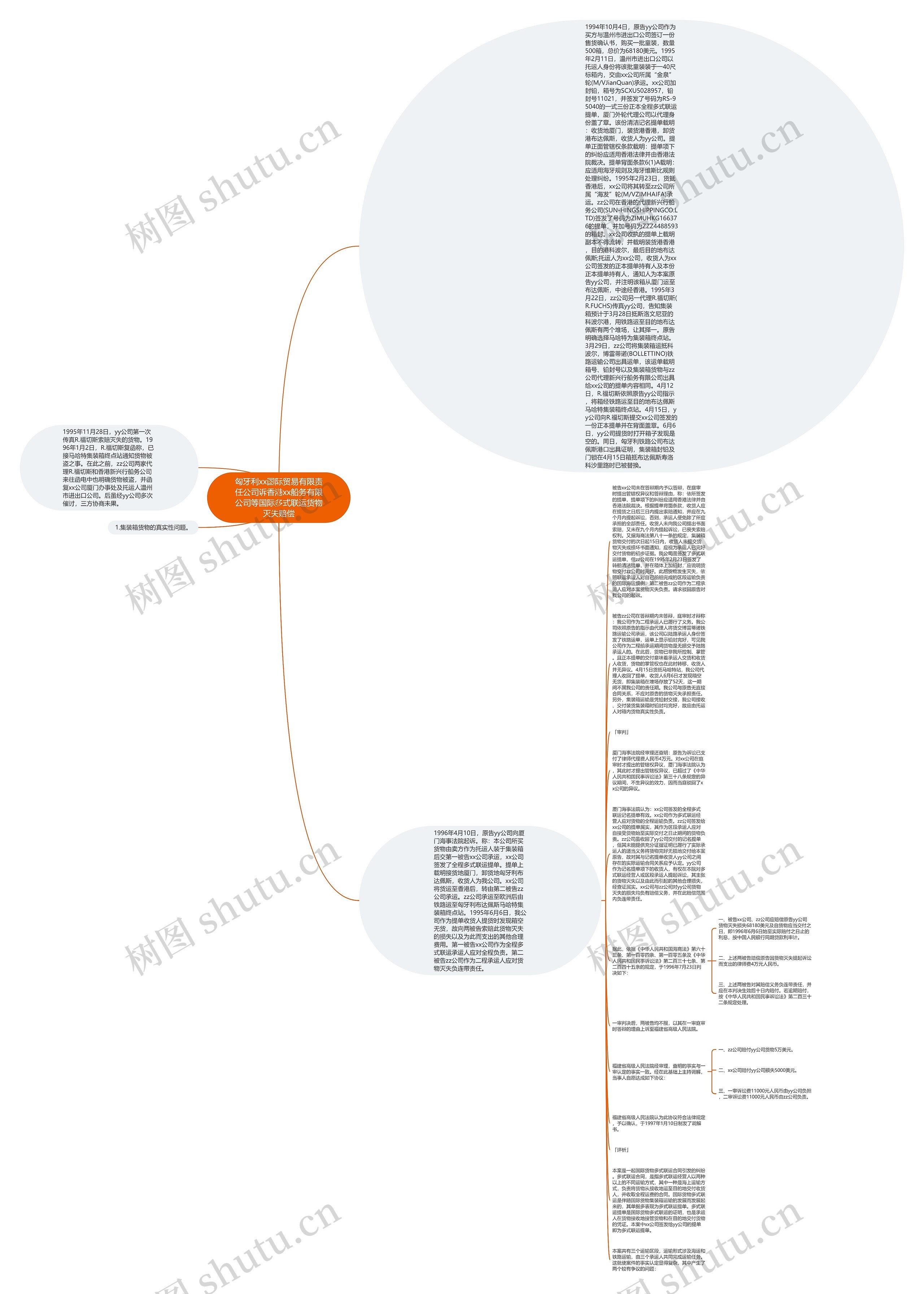 匈牙利xx国际贸易有限责任公司诉香港xx船务有限公司等国际多式联运货物灭失赔偿思维导图