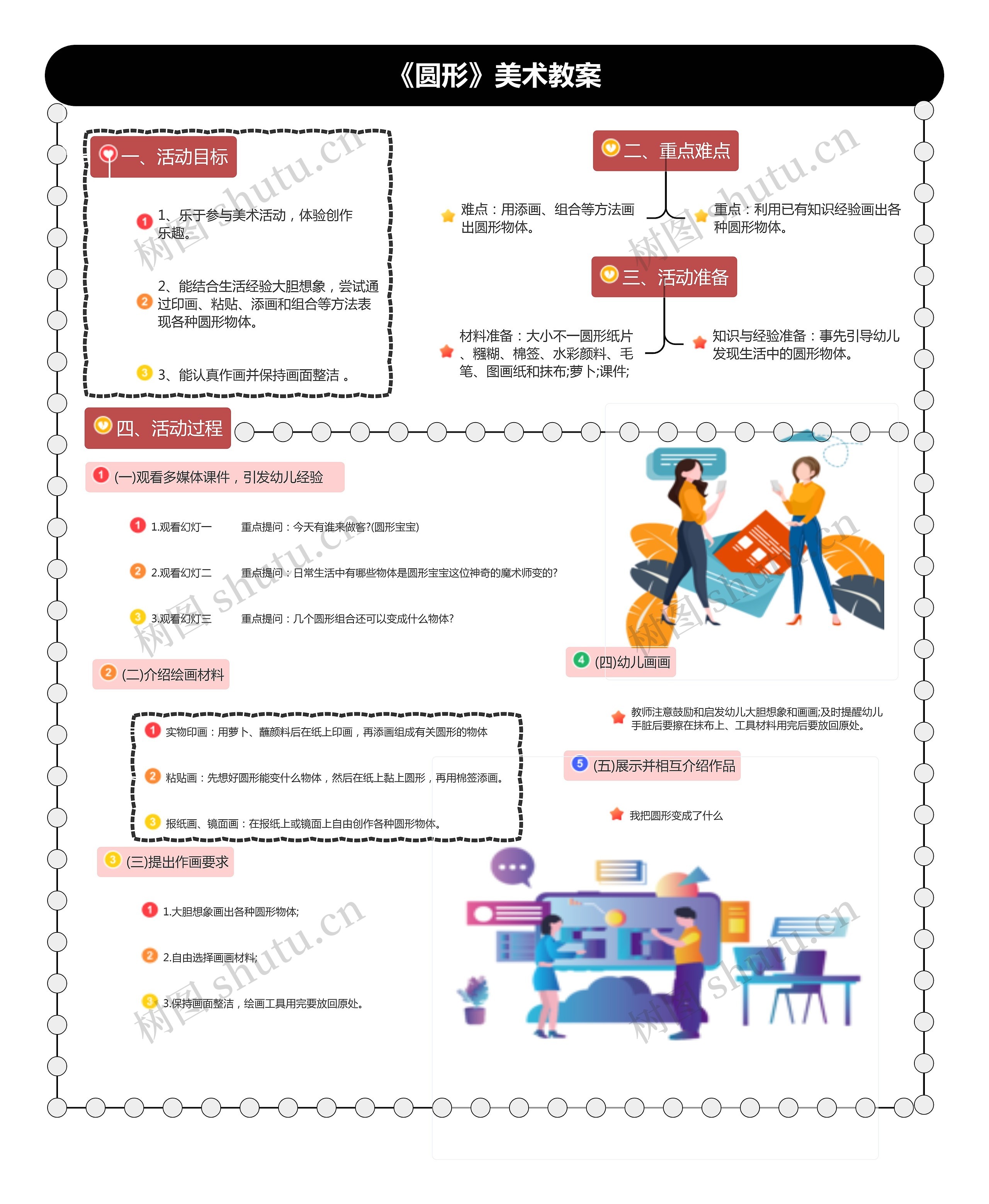《圆形》美术教案思维导图高清图 《圆形》美术教案思维导图
