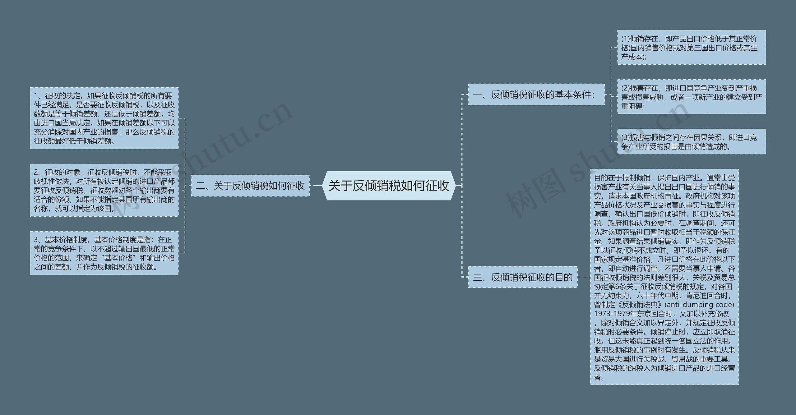 关于反倾销税如何征收 关于反倾销税如何征收