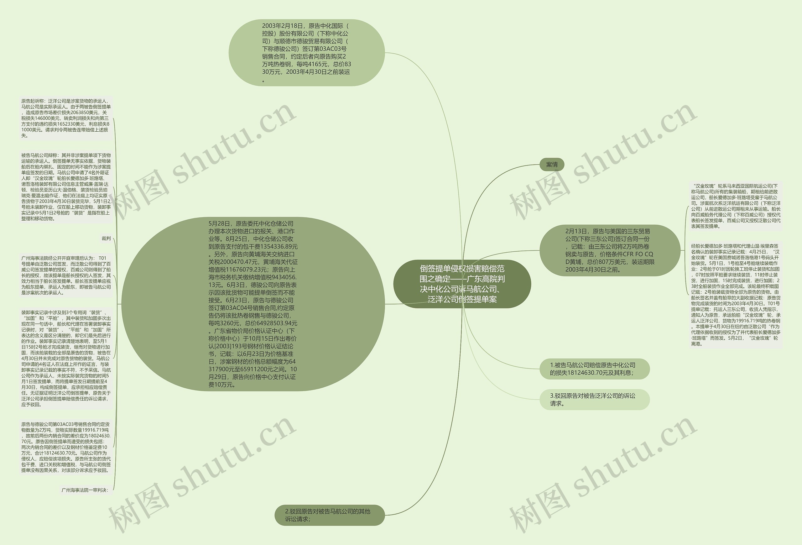 倒签提单侵权损害赔偿范围之确定——广东高院判决中化公司诉马航公司、泛洋公司倒签提单案