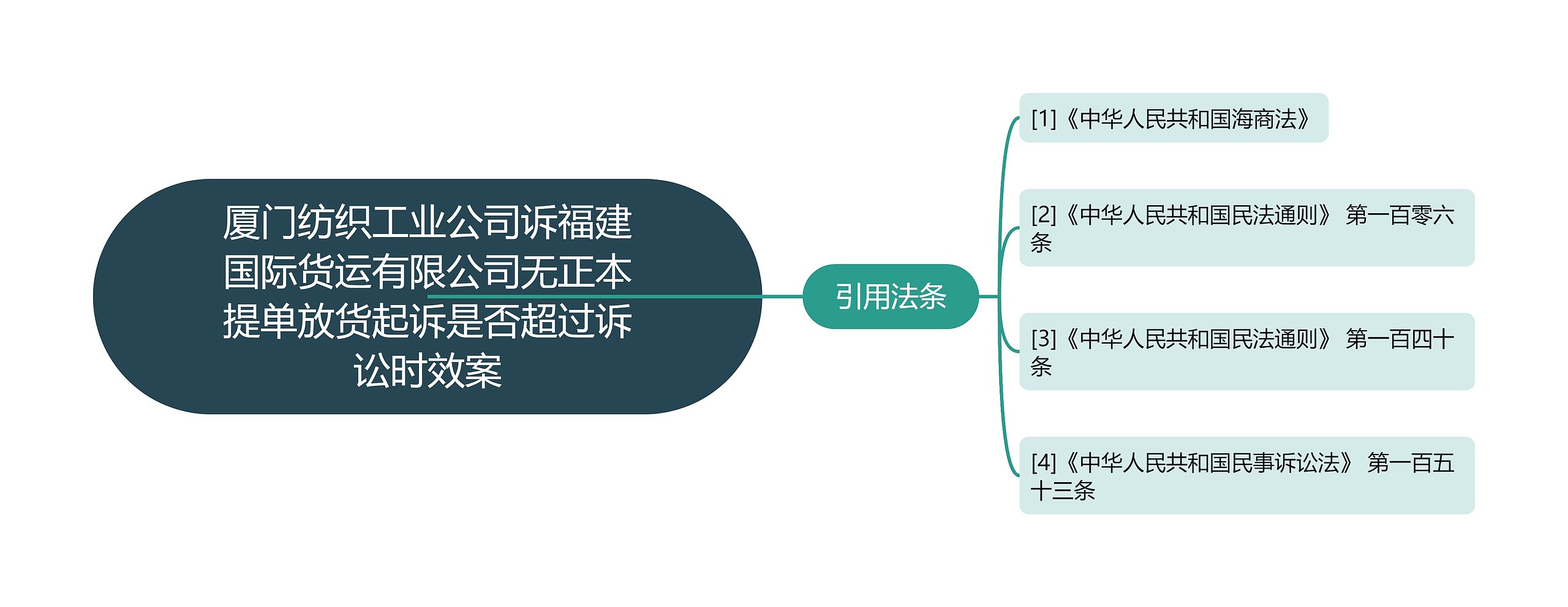 厦门纺织工业公司诉福建国际货运有限公司无正本提单放货起诉是否超过诉讼时效案思维导图