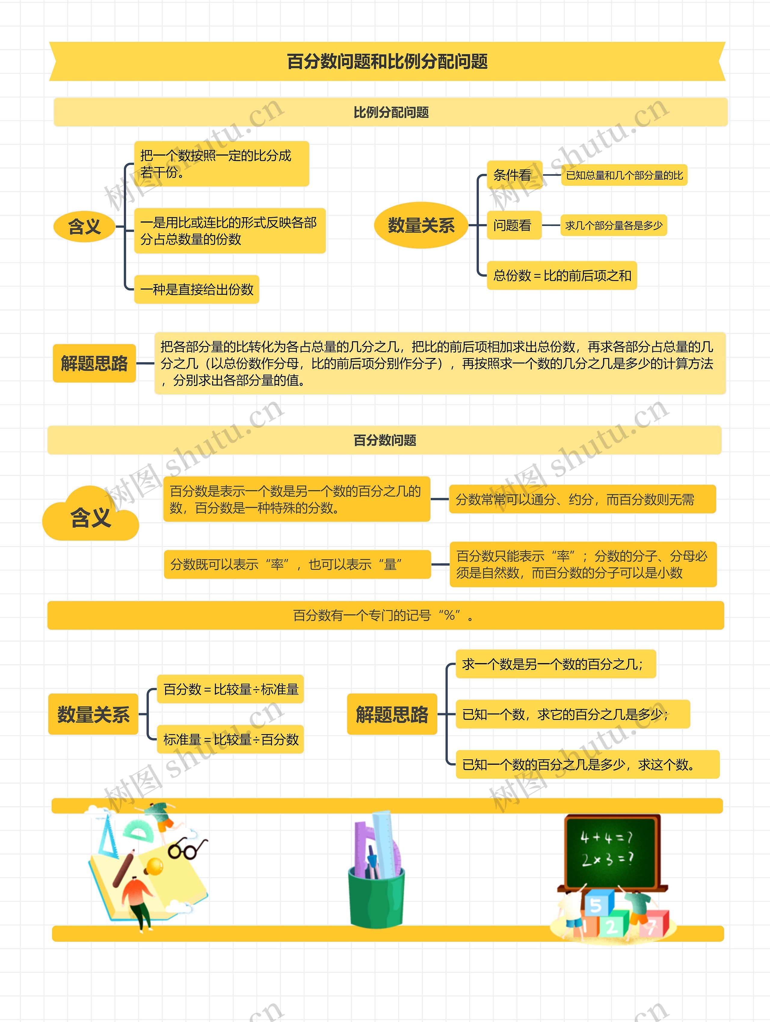 百分数问题和比例分配问题