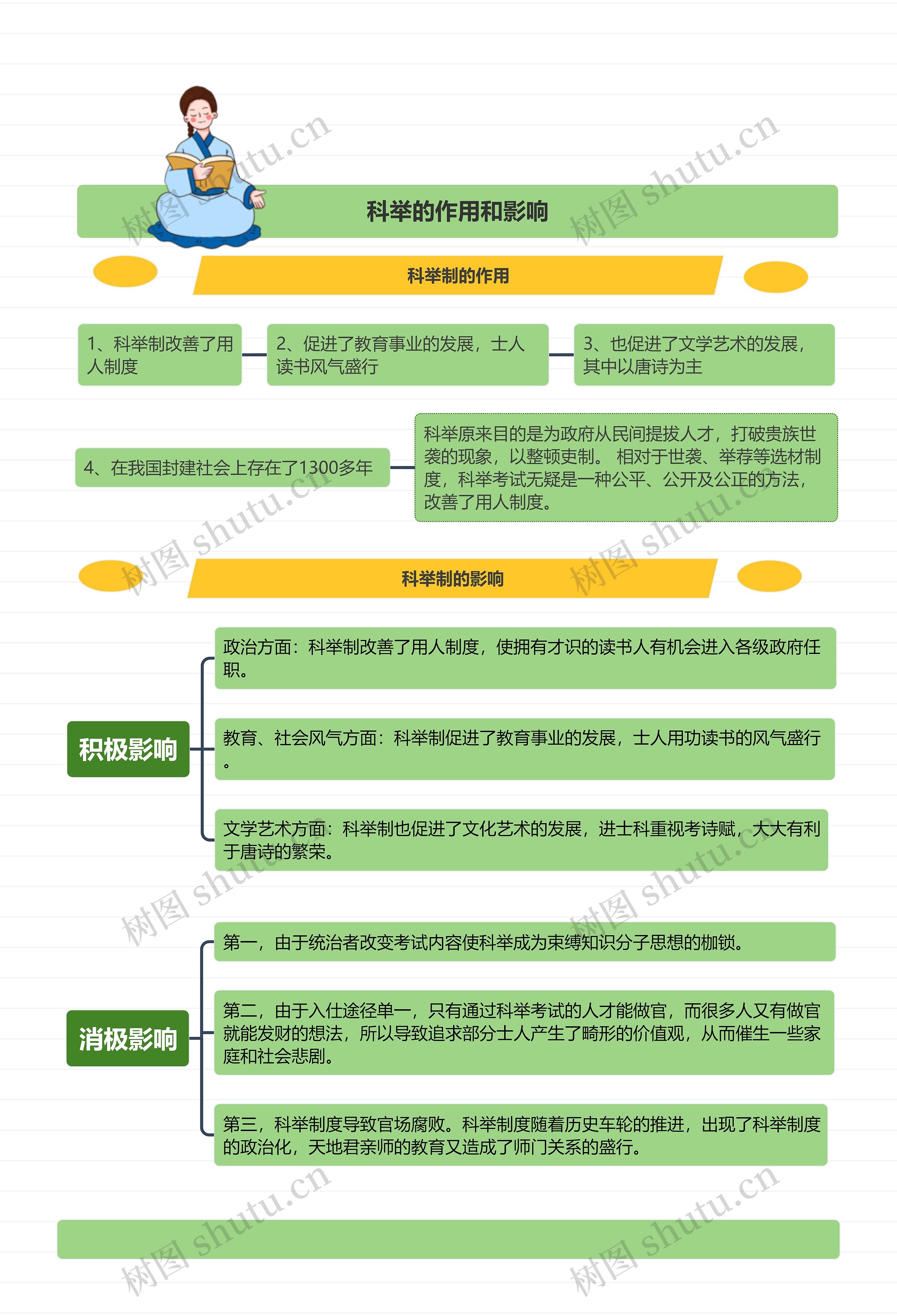 科举的作用和影响