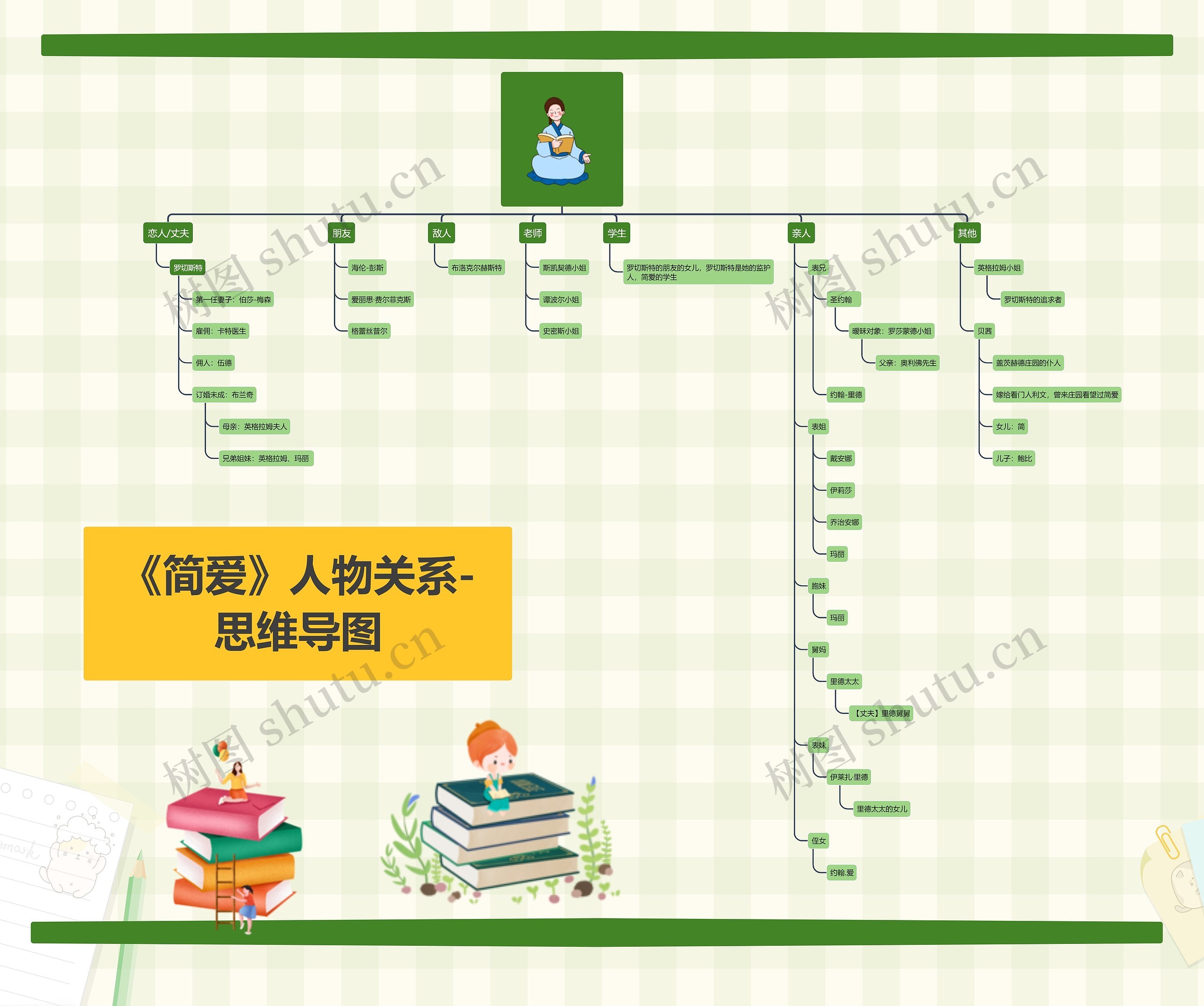 简爱人际关系思维导图