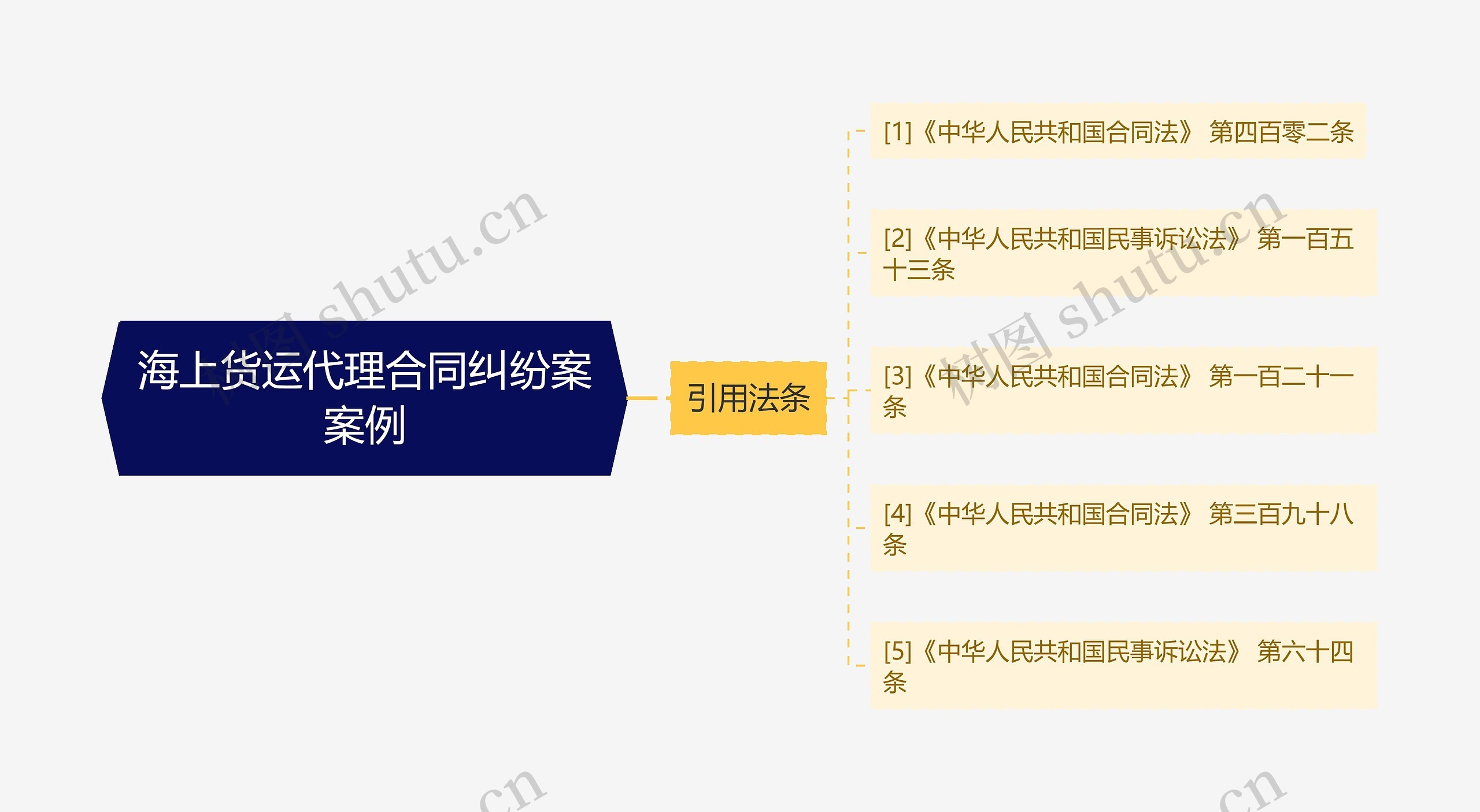 海上货运代理合同纠纷案案例