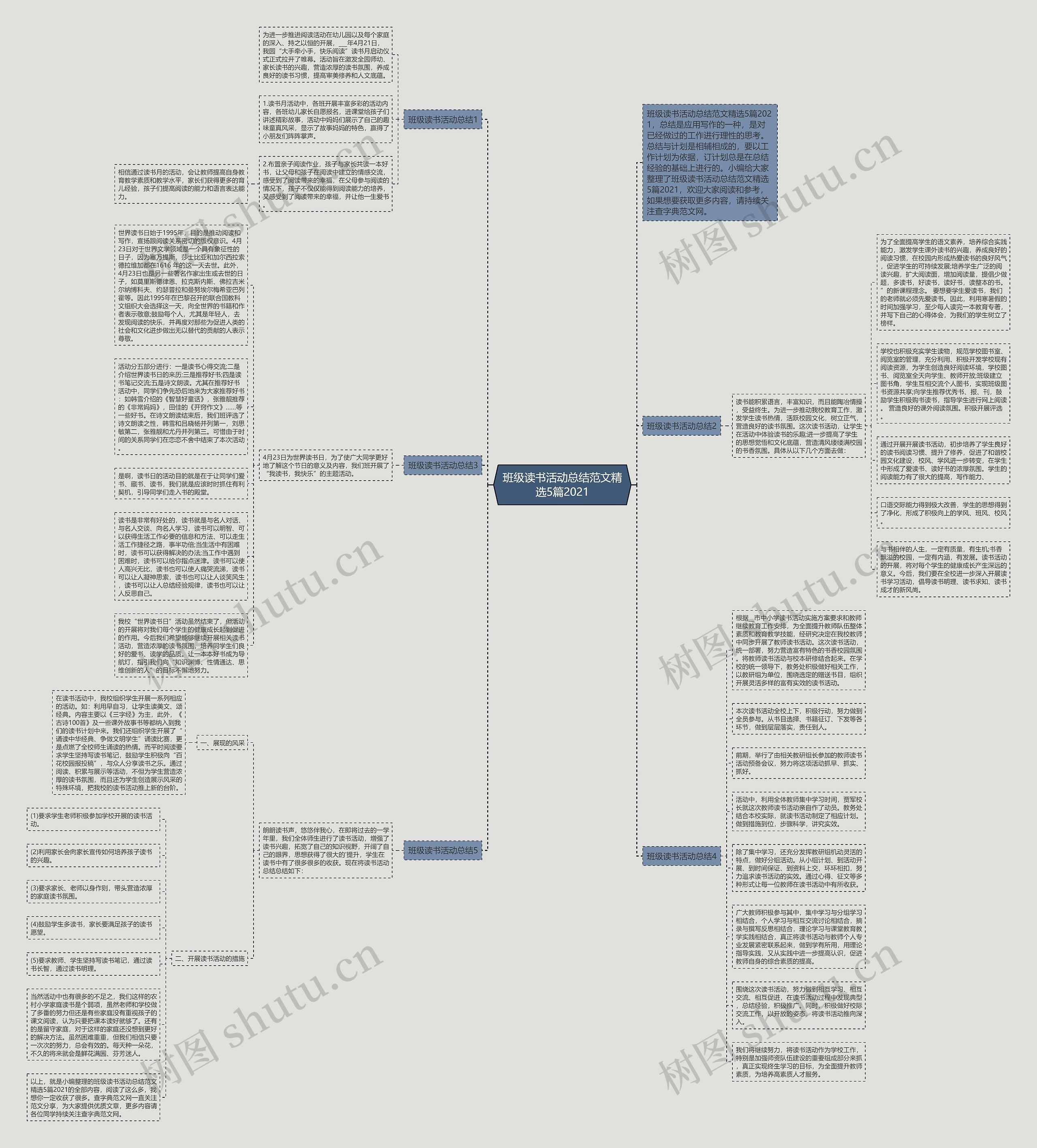 班级读书活动总结范文精选5篇2021思维导图