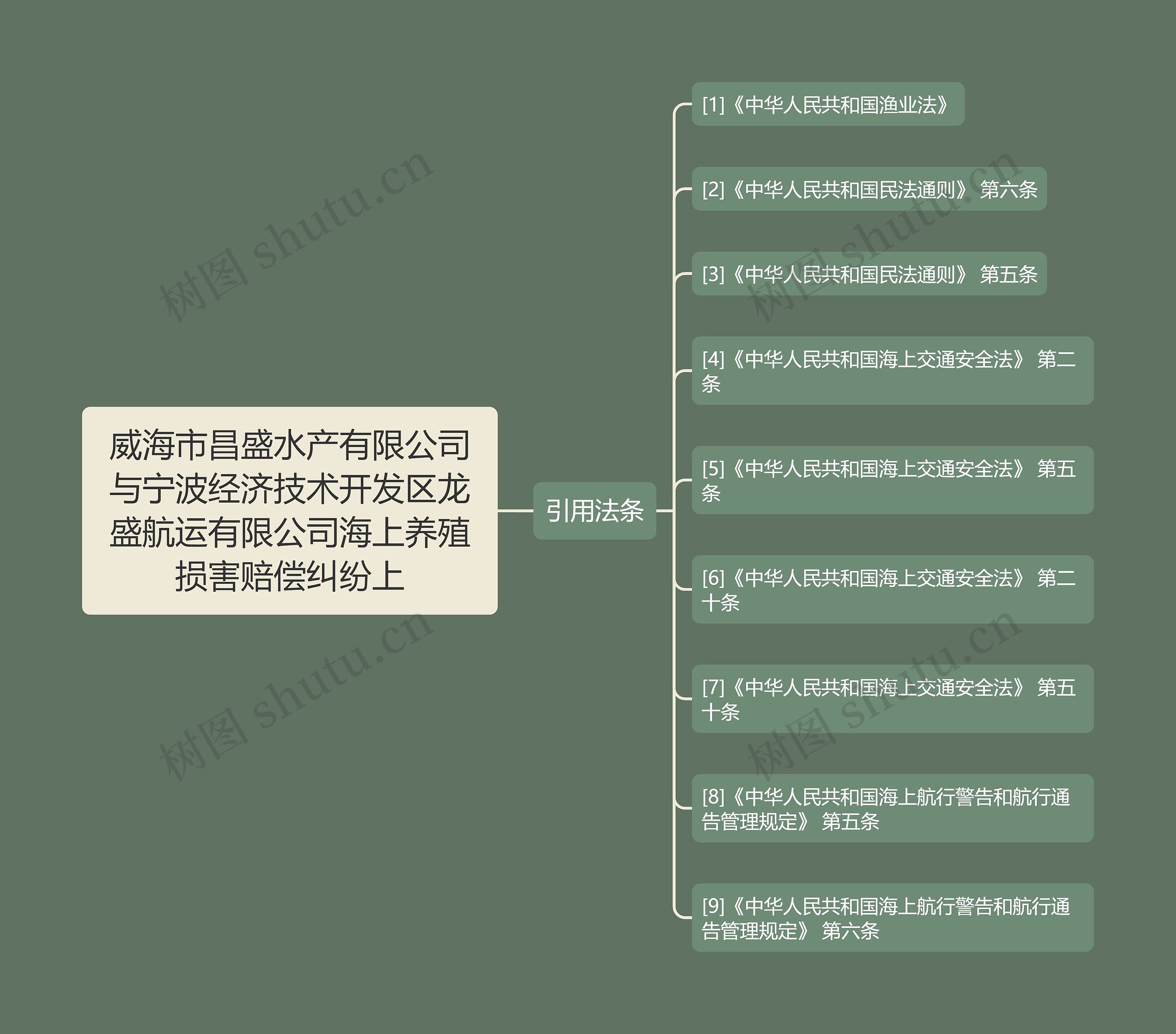 威海市昌盛水产有限公司与宁波经济技术开发区龙盛航运有限公司海上养殖损害赔偿纠纷上