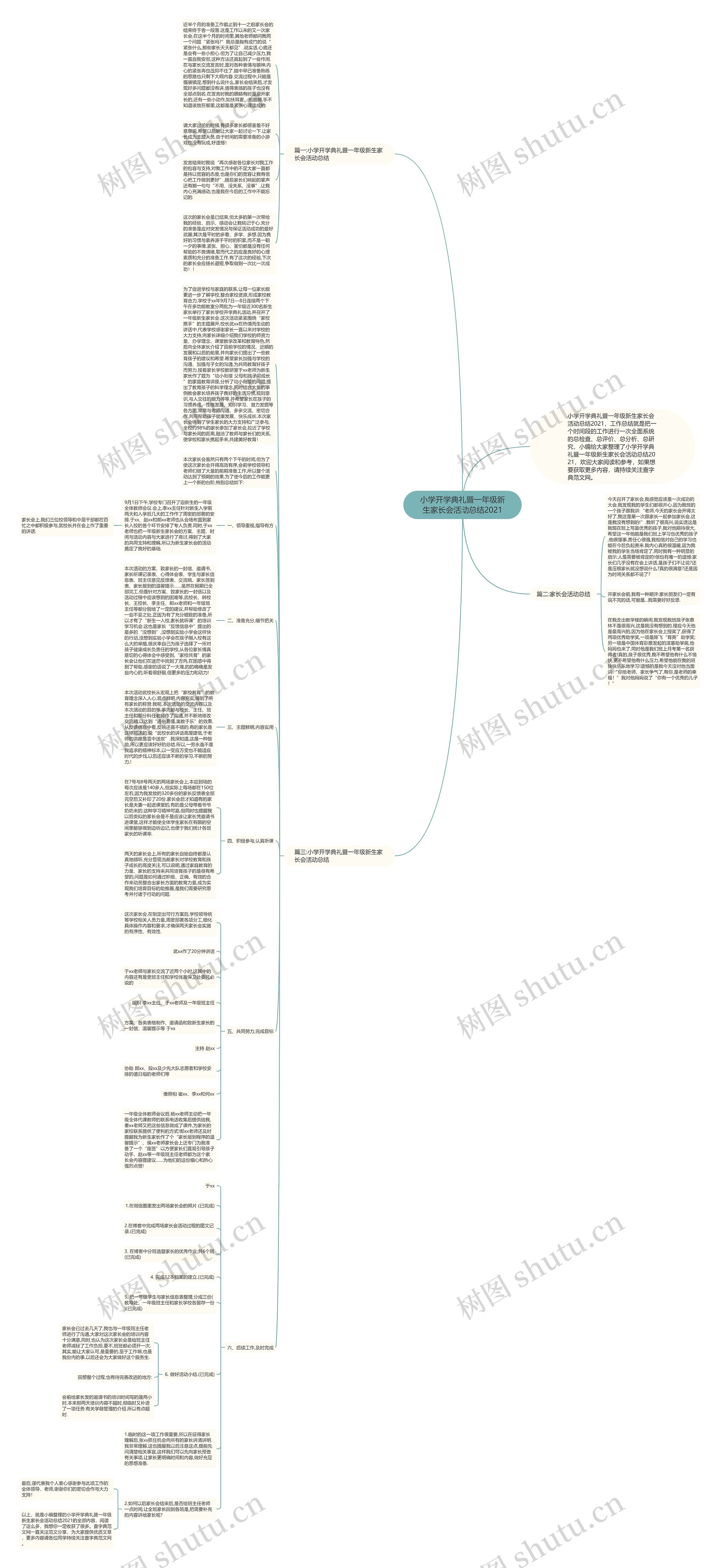 小学开学典礼暨一年级新生家长会活动总结2021思维导图