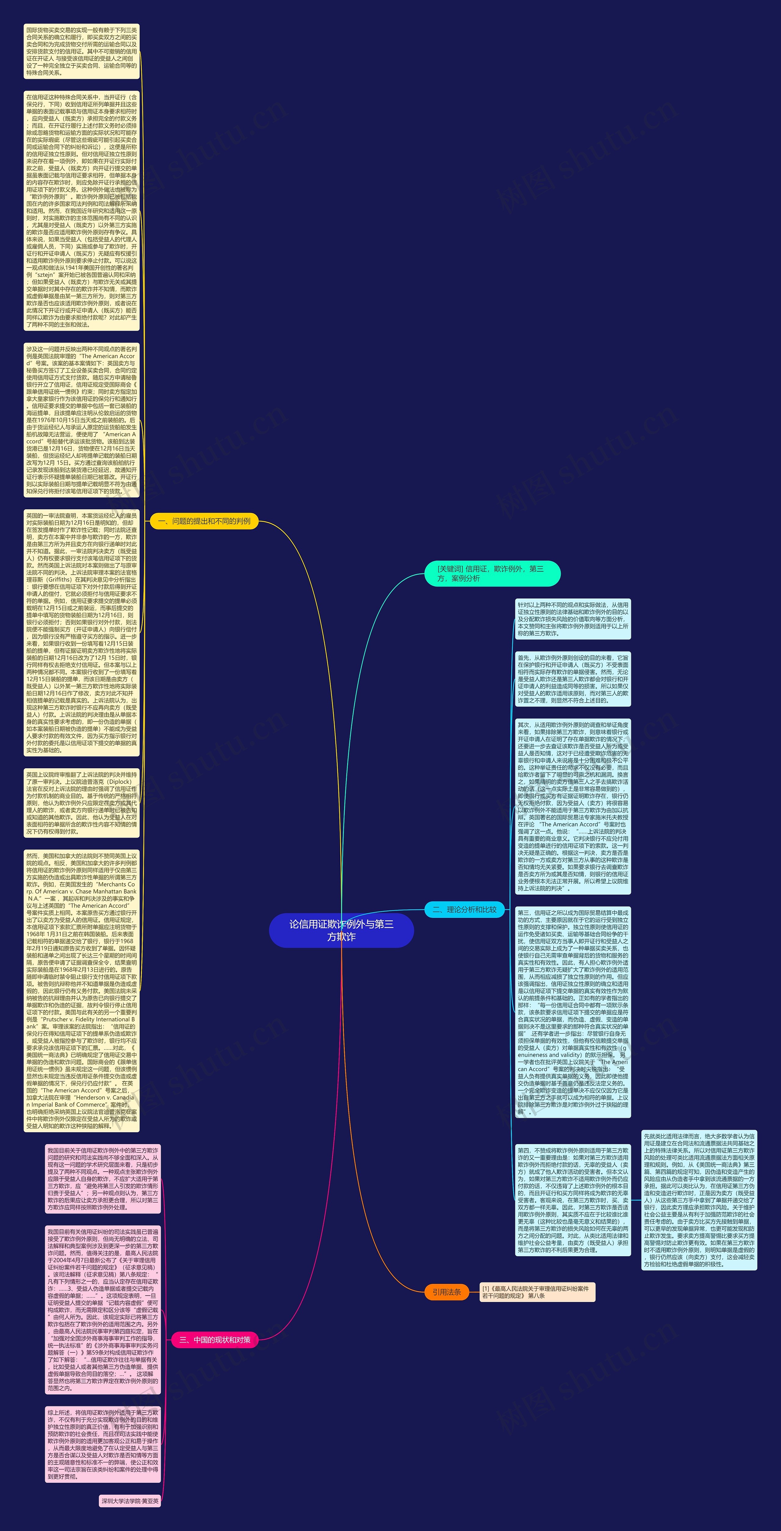 论信用证欺诈例外与第三方欺诈思维导图