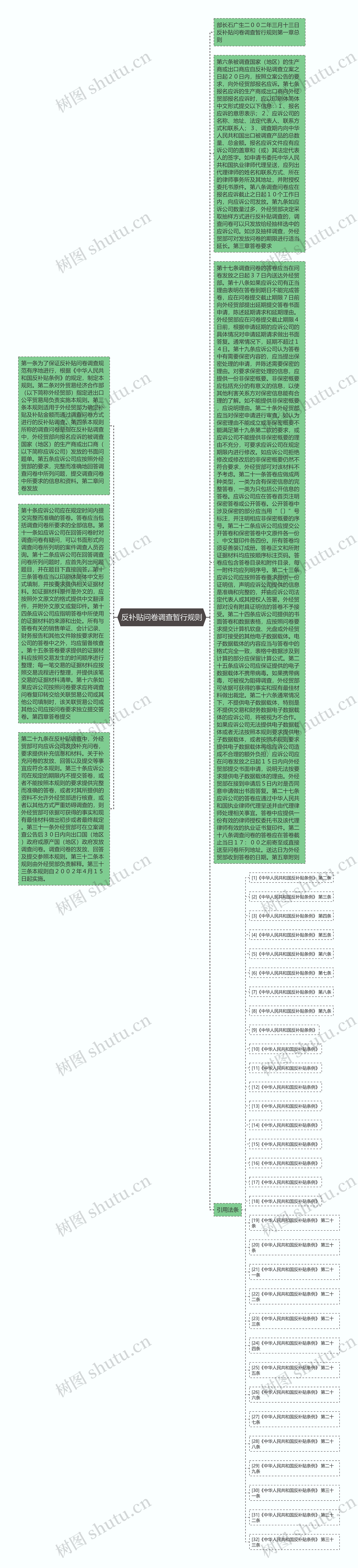 反补贴问卷调查暂行规则思维导图