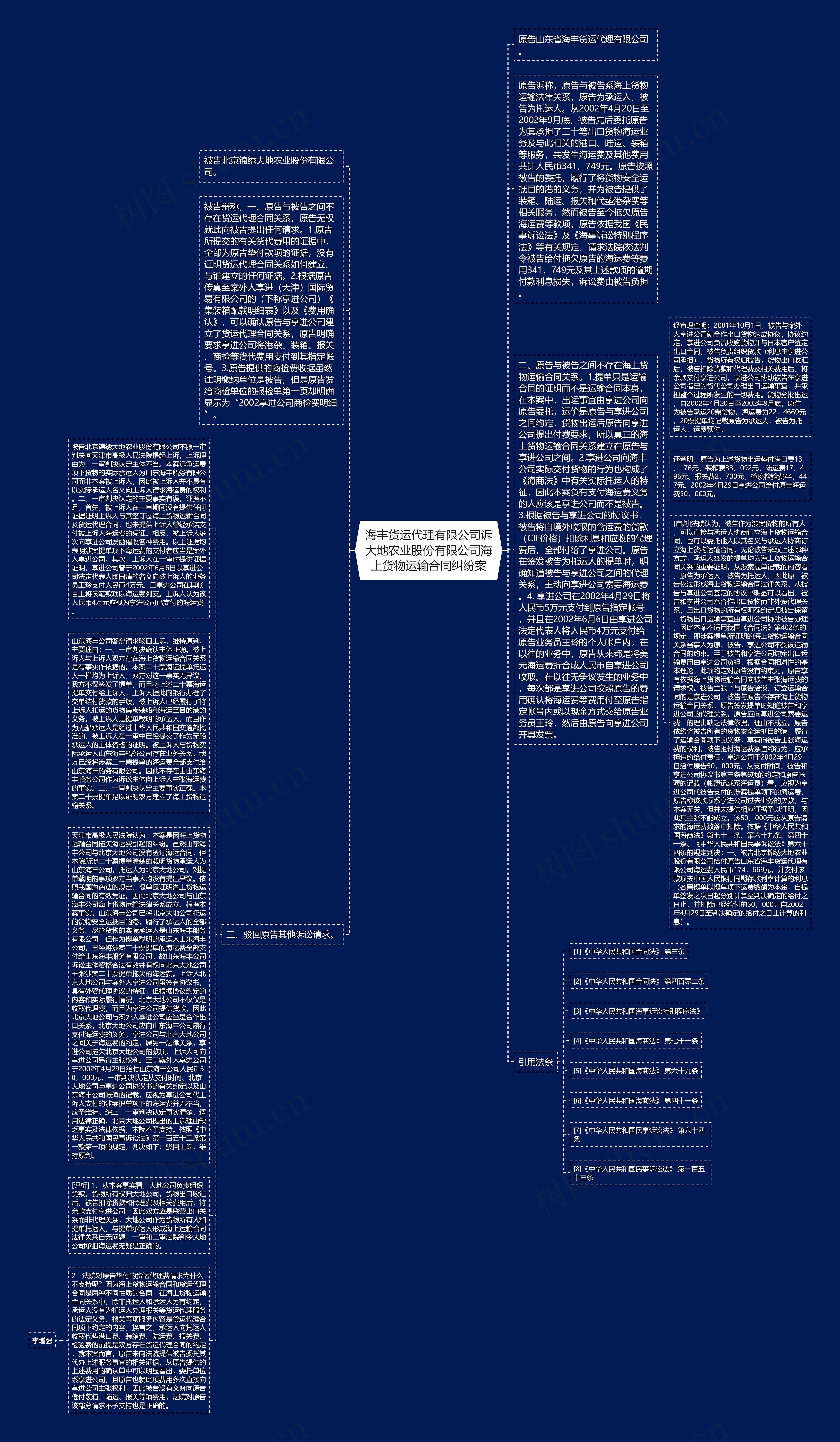 海丰货运代理有限公司诉大地农业股份有限公司海上货物运输合同纠纷案思维导图
