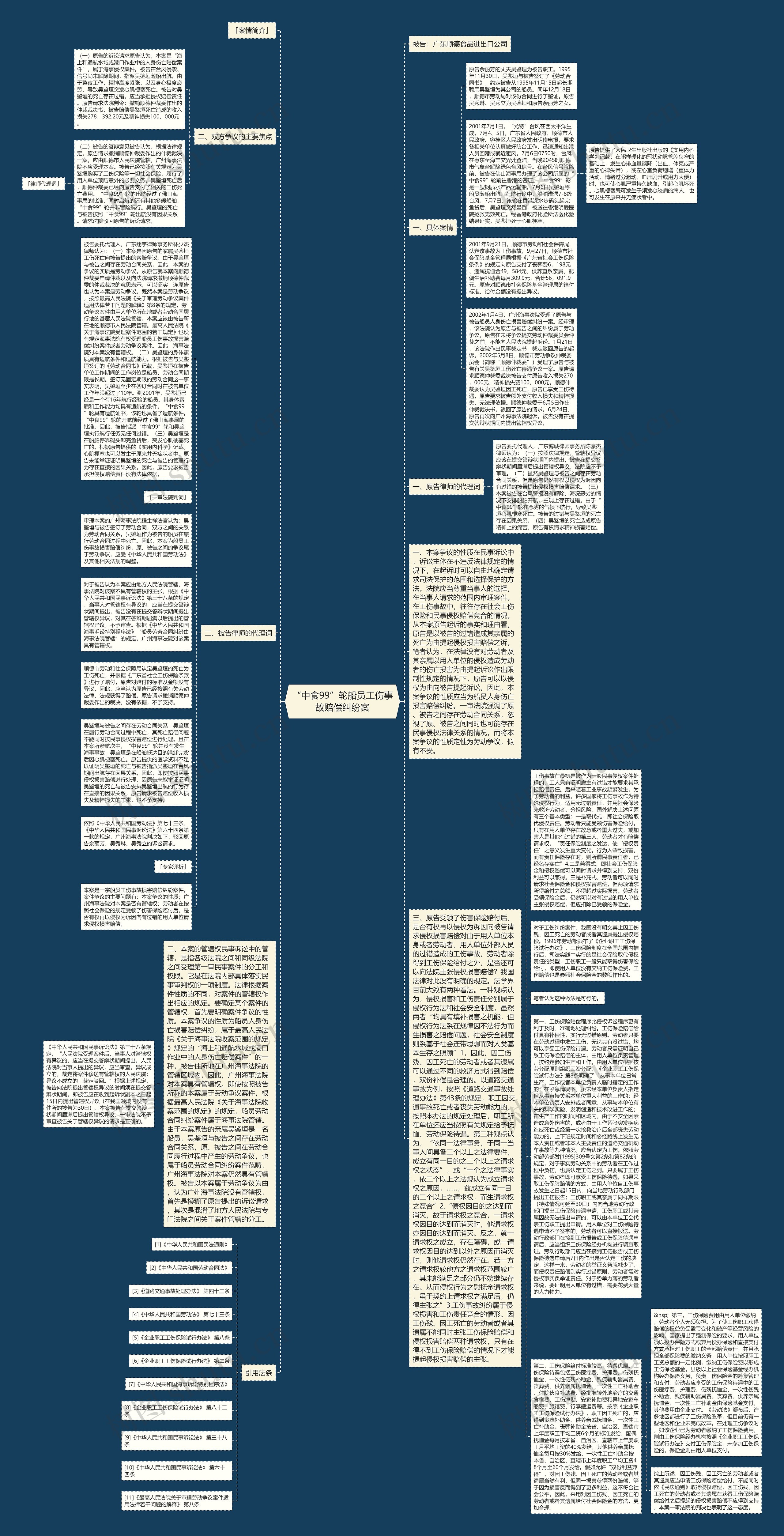 “中食99”轮船员工伤事故赔偿纠纷案思维导图