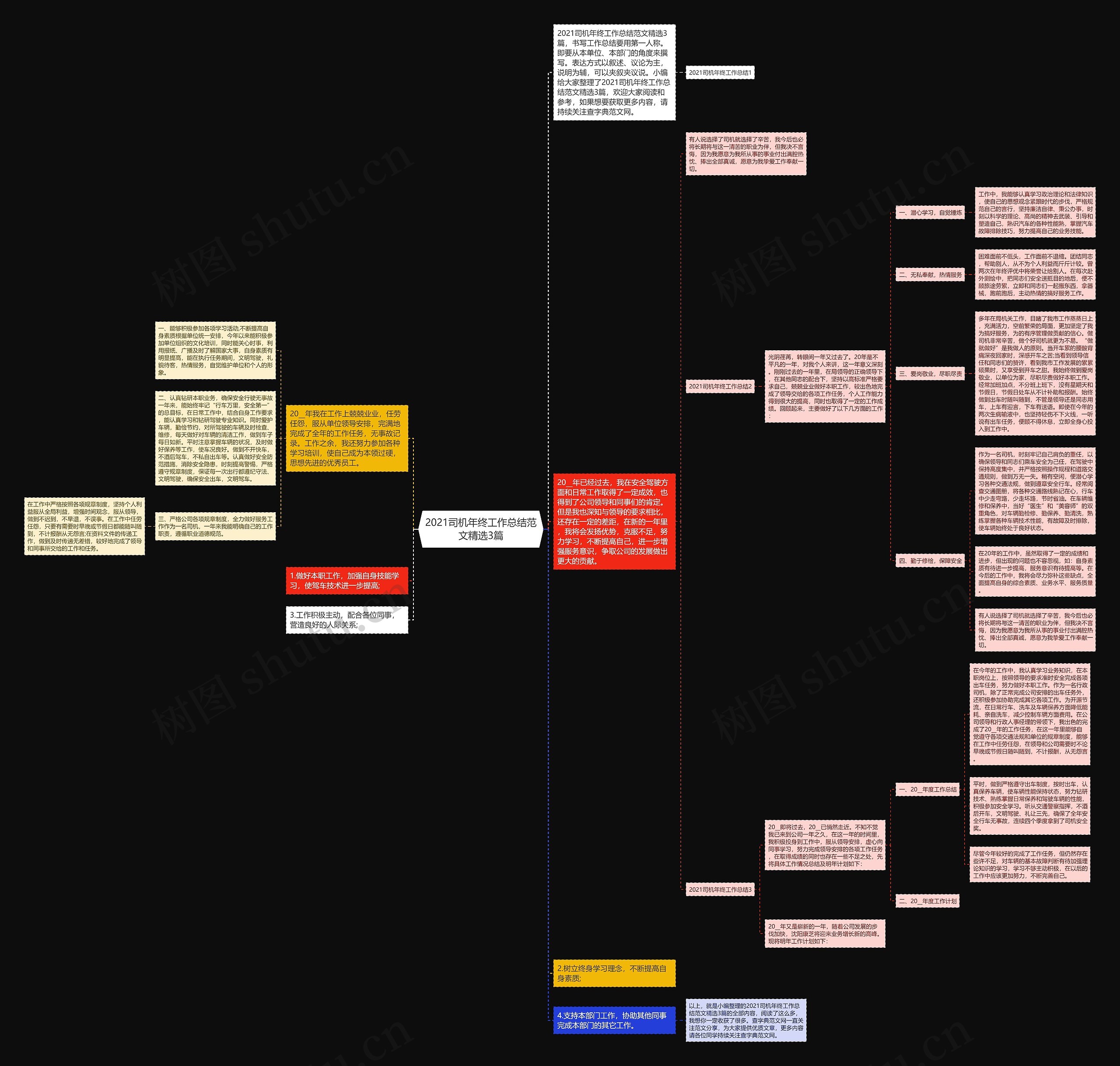 2021司机年终工作总结范文精选3篇思维导图