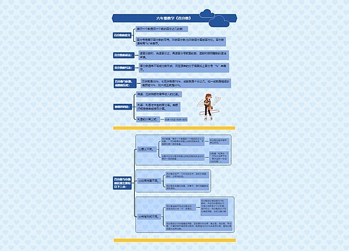 六年级数学《百分数》思维导图