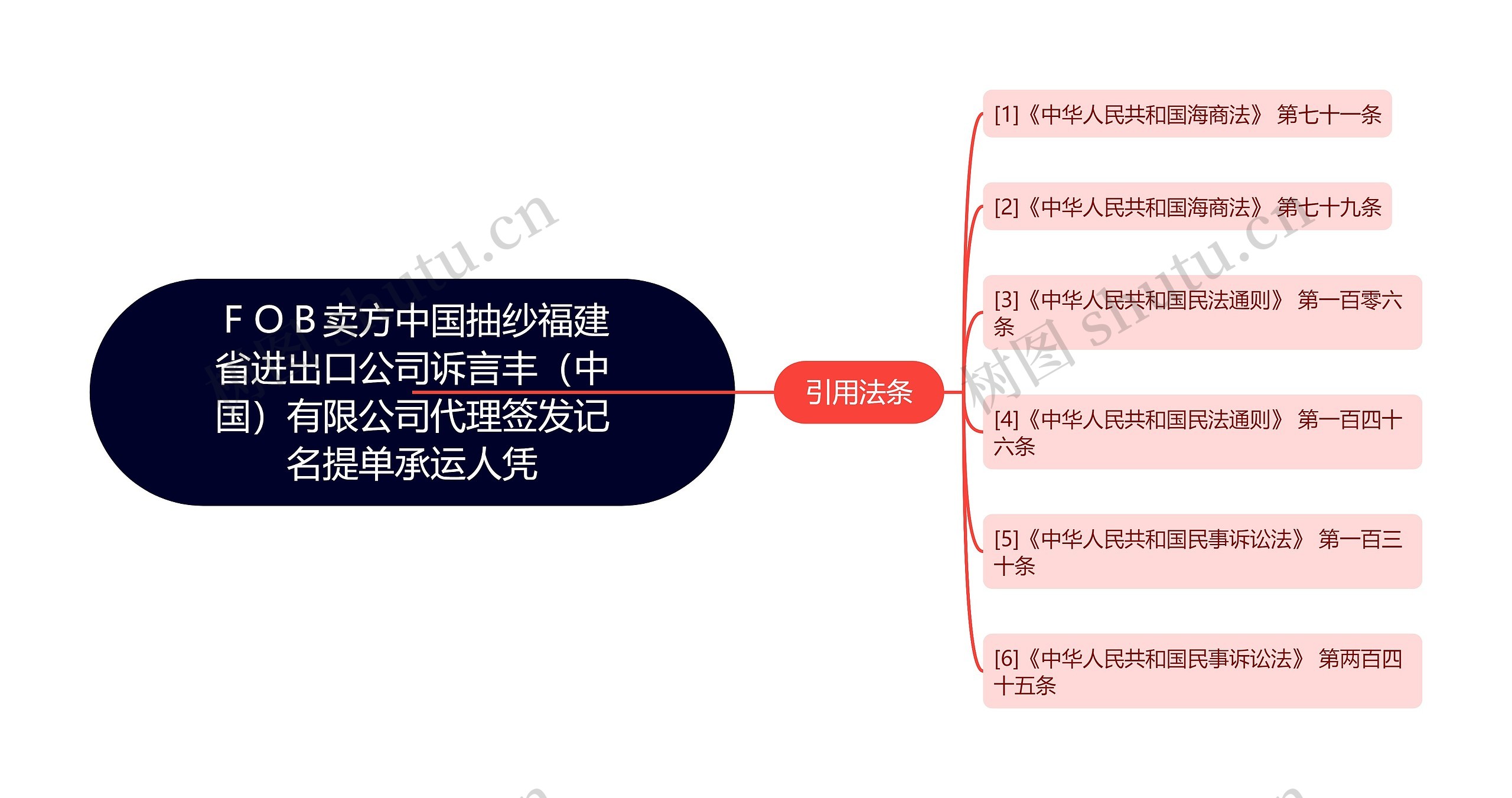 ＦＯＢ卖方中国抽纱福建省进出口公司诉言丰（中国）有限公司代理签发记名提单承运人凭思维导图