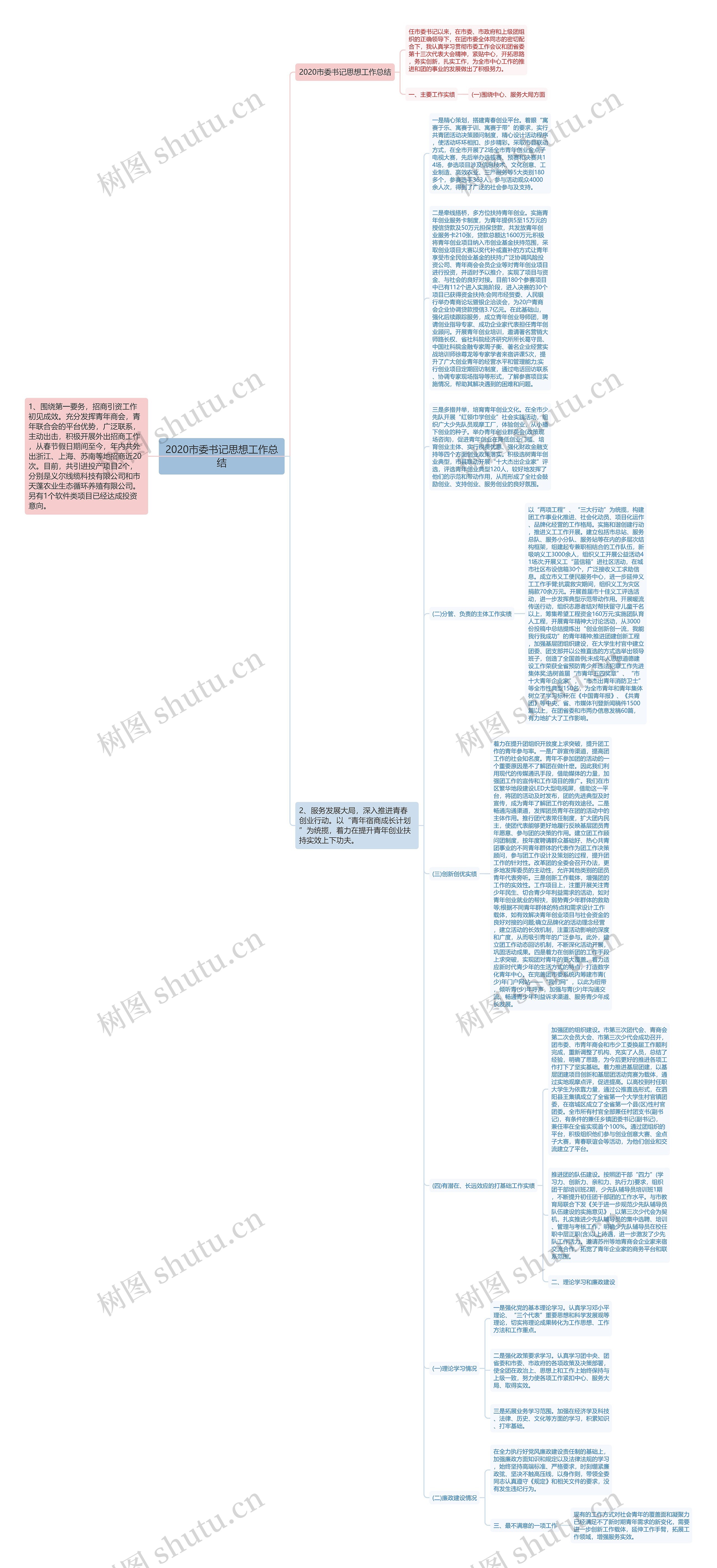 2020市委书记思想工作总结思维导图