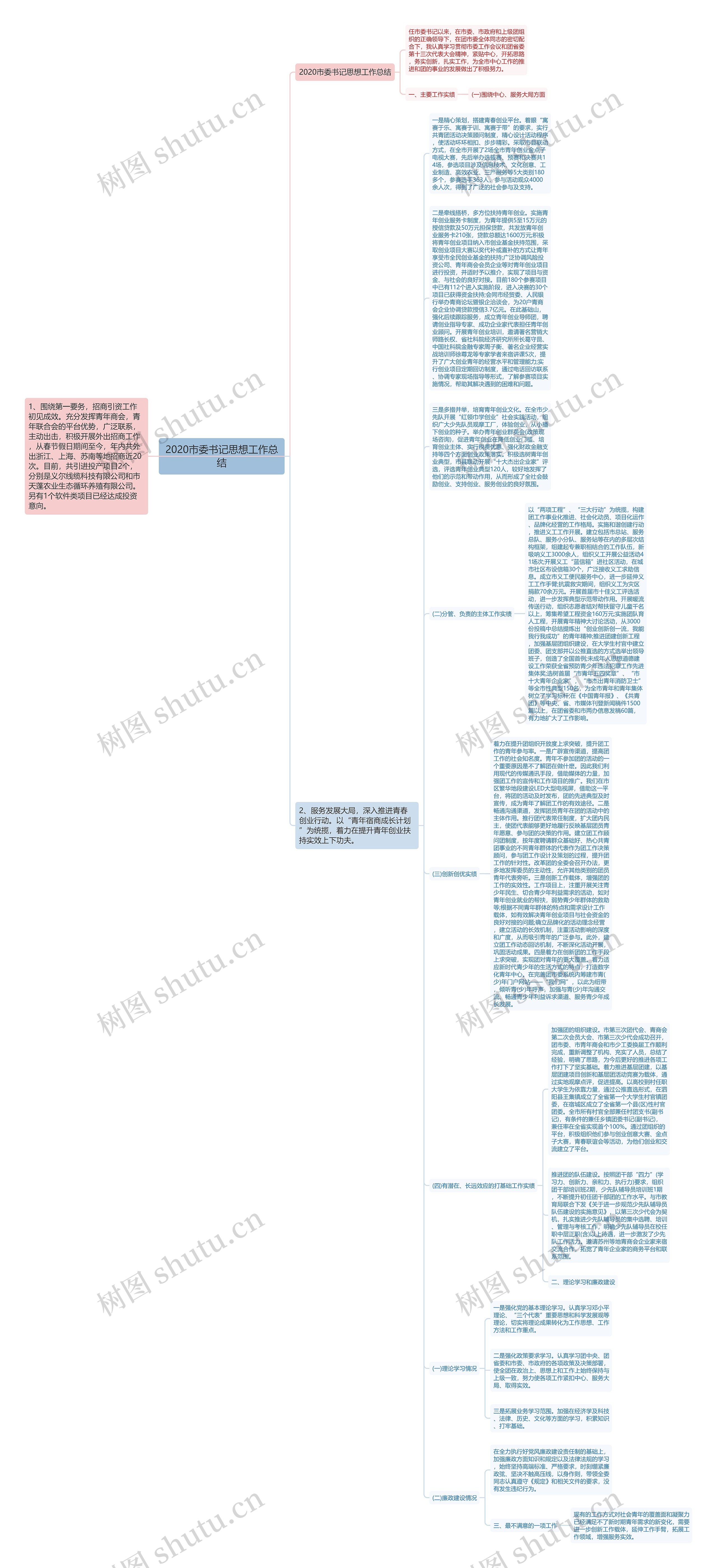 2020市委书记思想工作总结 2020市委书记思想工作总结