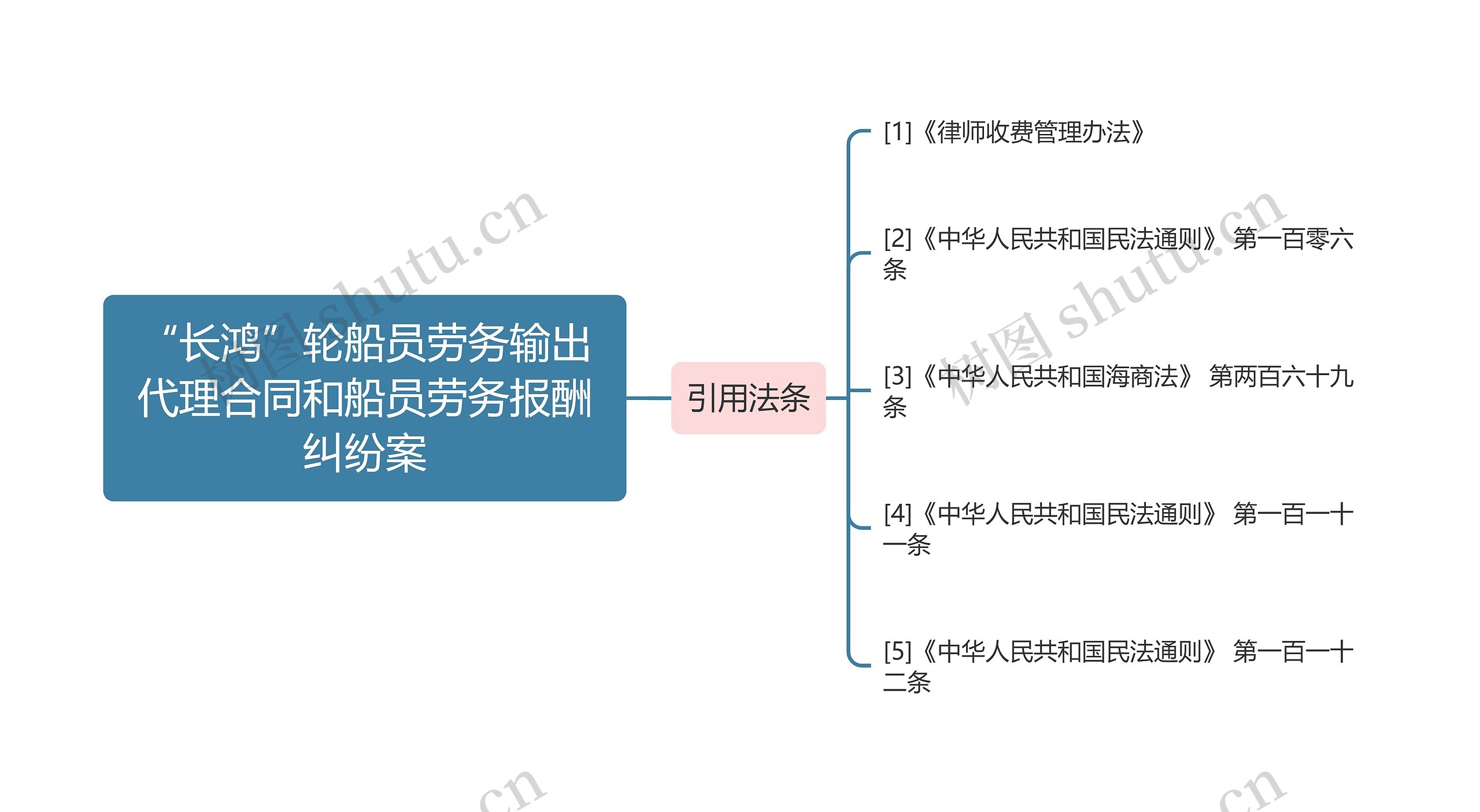 “长鸿”轮船员劳务输出代理合同和船员劳务报酬纠纷案思维导图