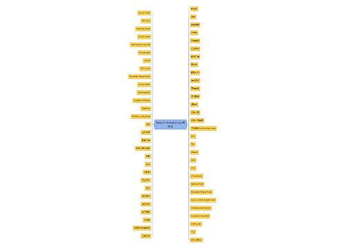 我国对外反倾销涉及的商品名思维导图