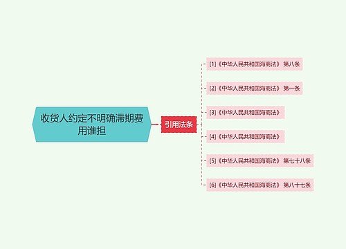 收货人约定不明确滞期费用谁担