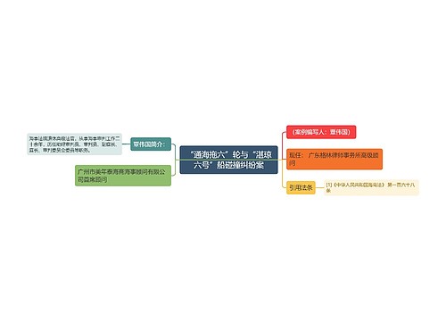 “通海拖六”轮与“湛琼六号”船碰撞纠纷案