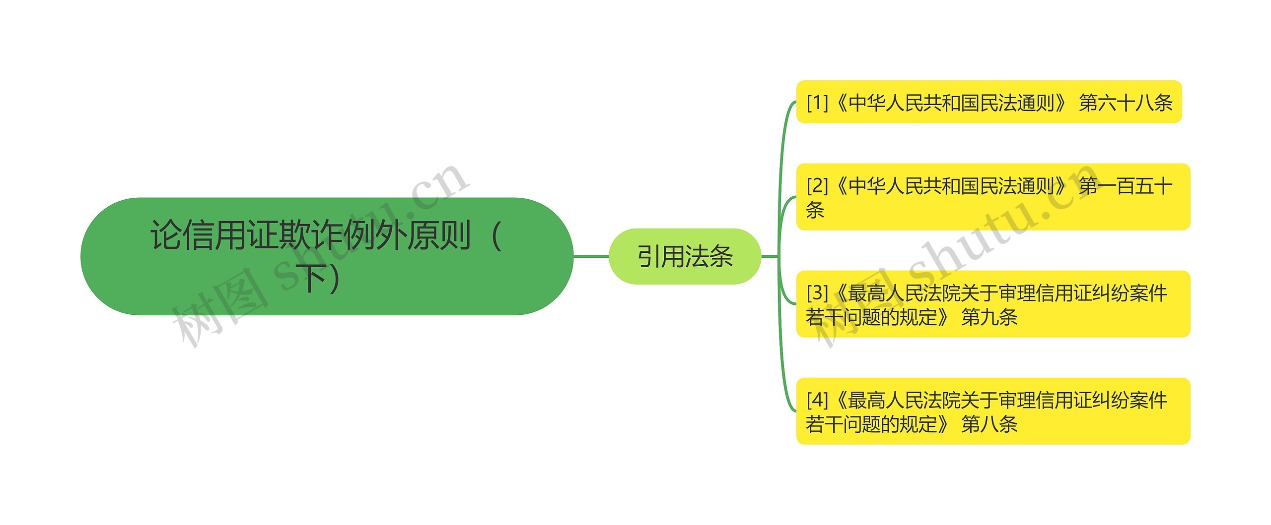 论信用证欺诈例外原则（下）