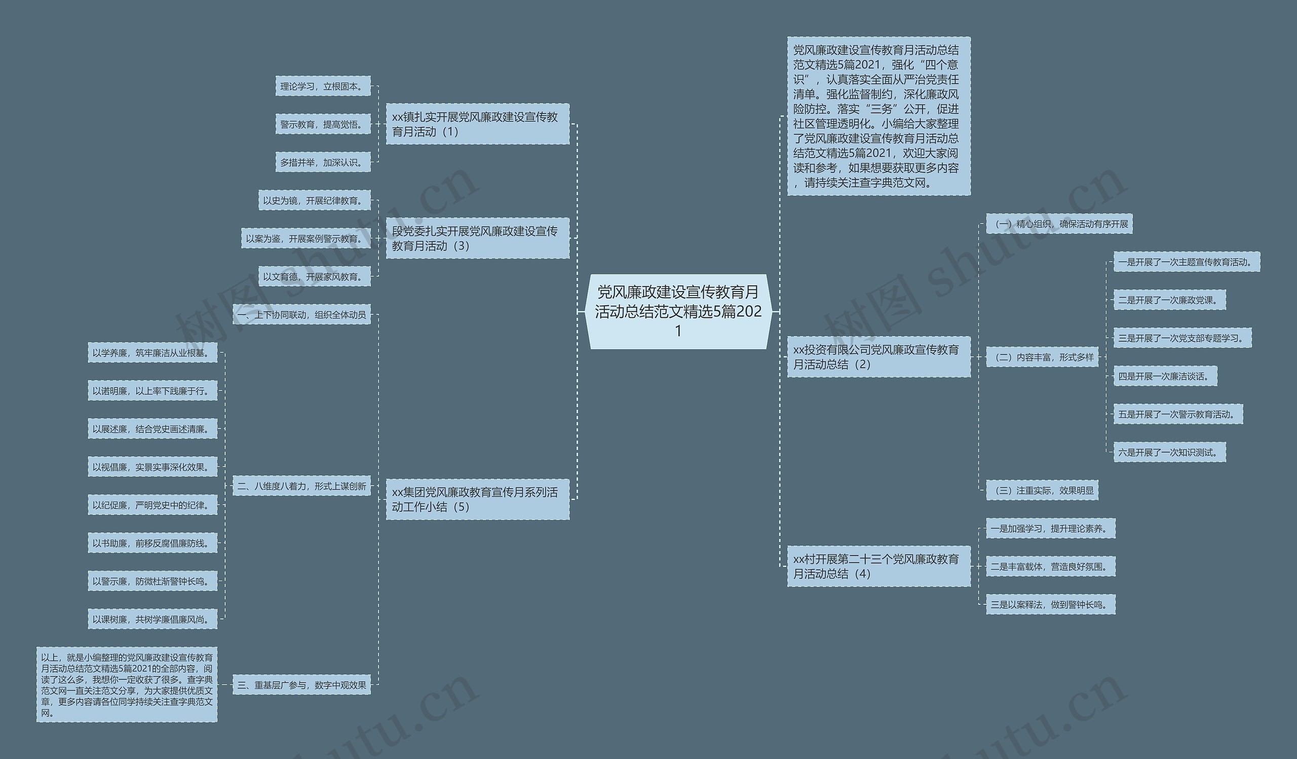 党风廉政建设宣传教育月活动总结范文精选5篇2021思维导图