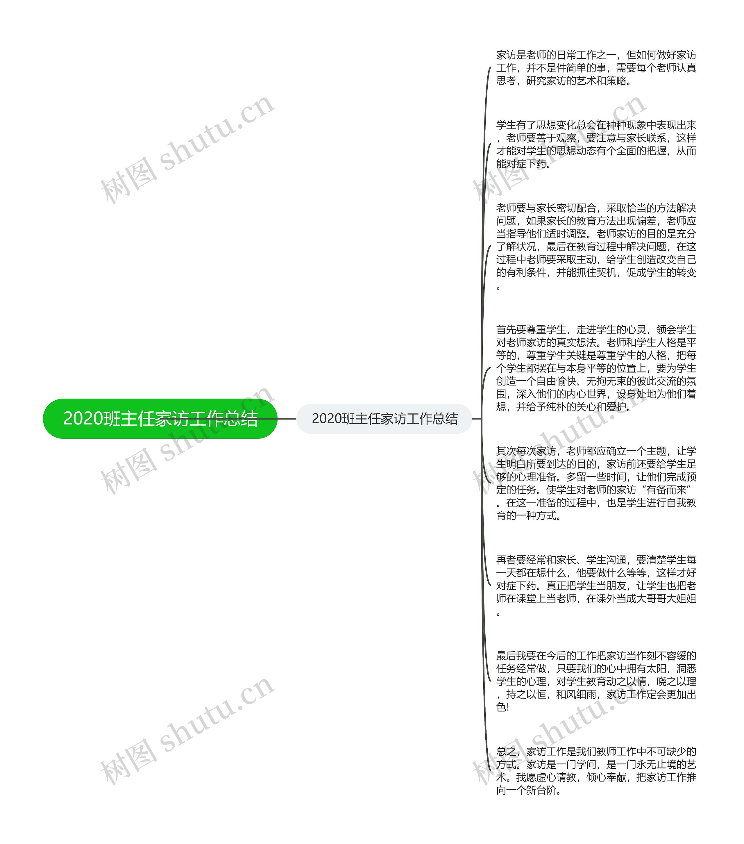 2020班主任家访工作总结