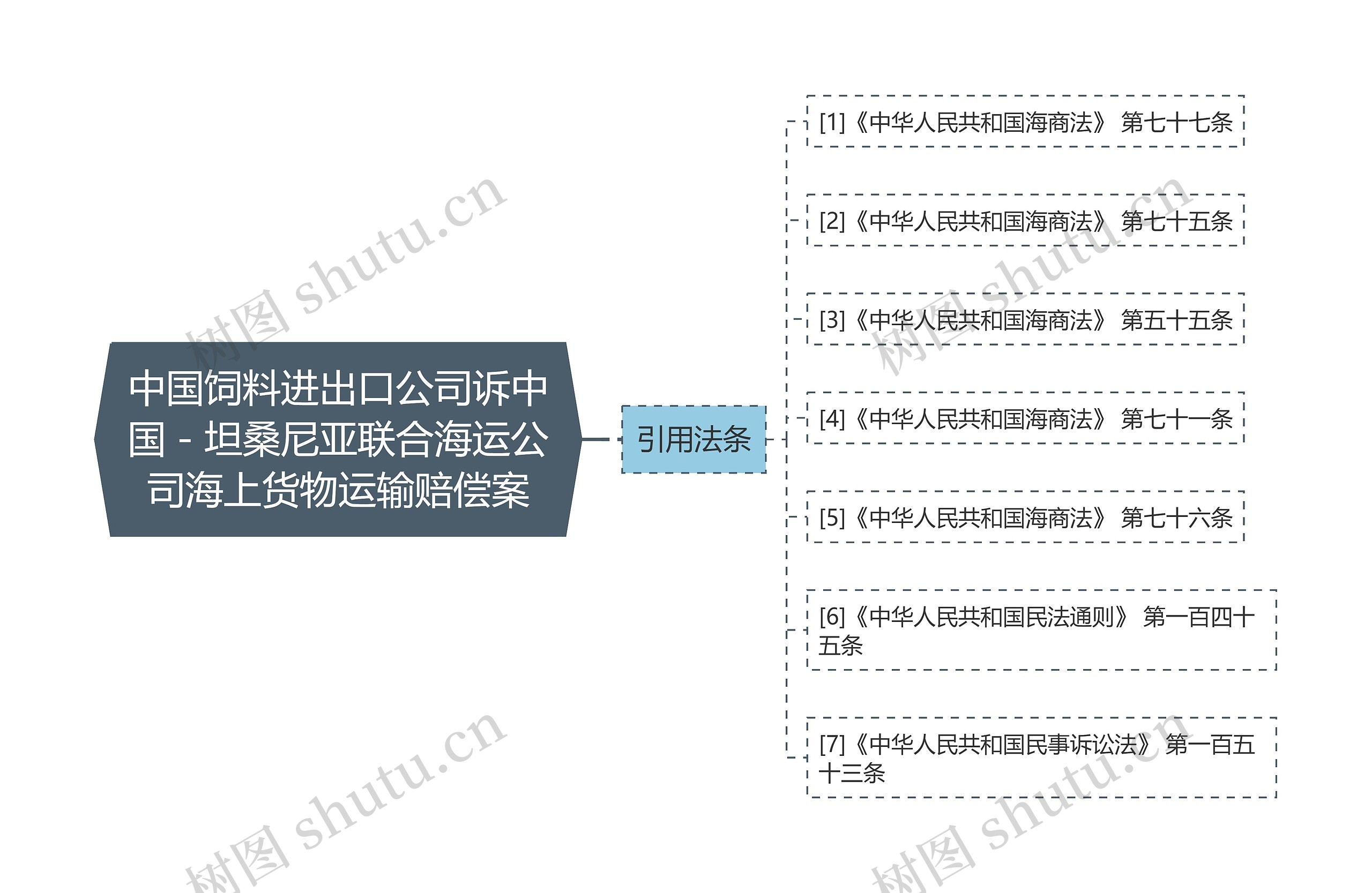 中国饲料进出口公司诉中国－坦桑尼亚联合海运公司海上货物运输赔偿案